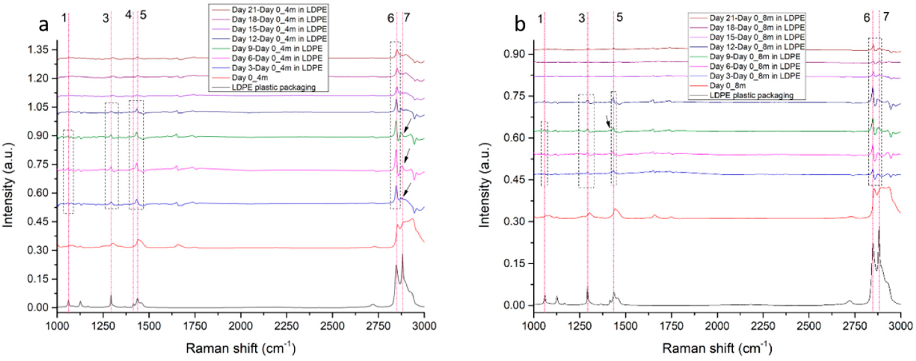 Microplastics 04 00017 g005