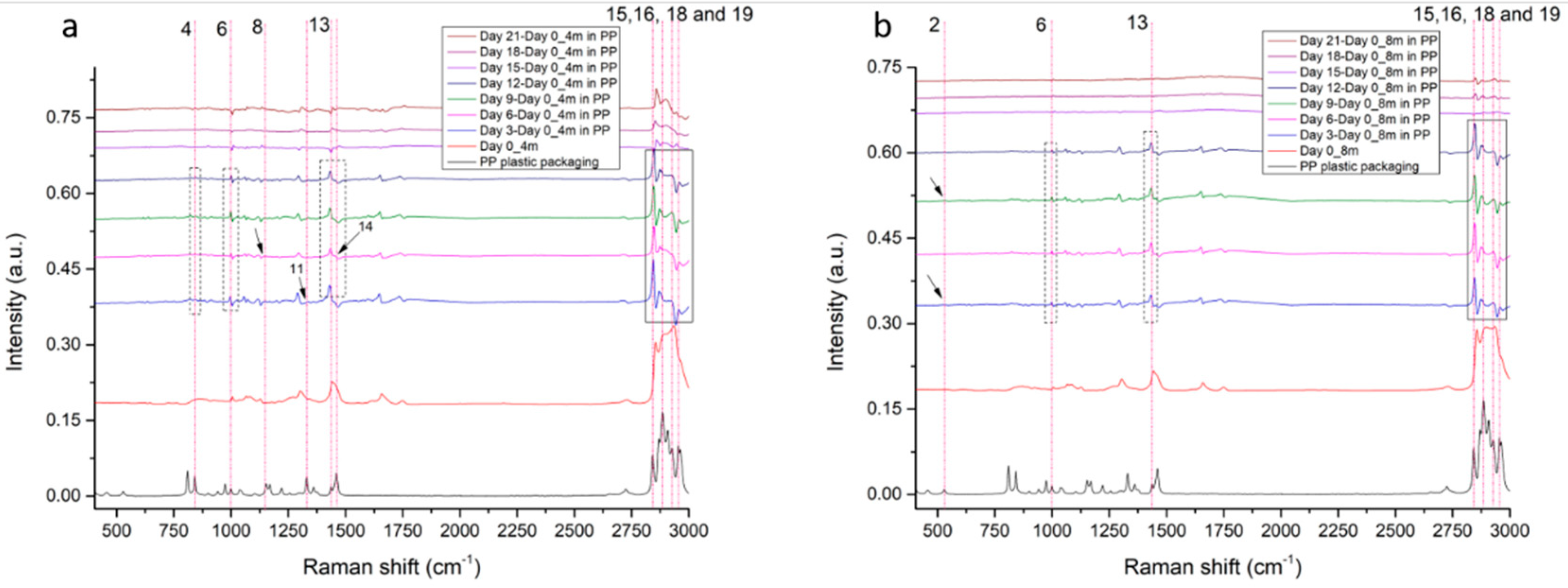 Microplastics 04 00017 g006