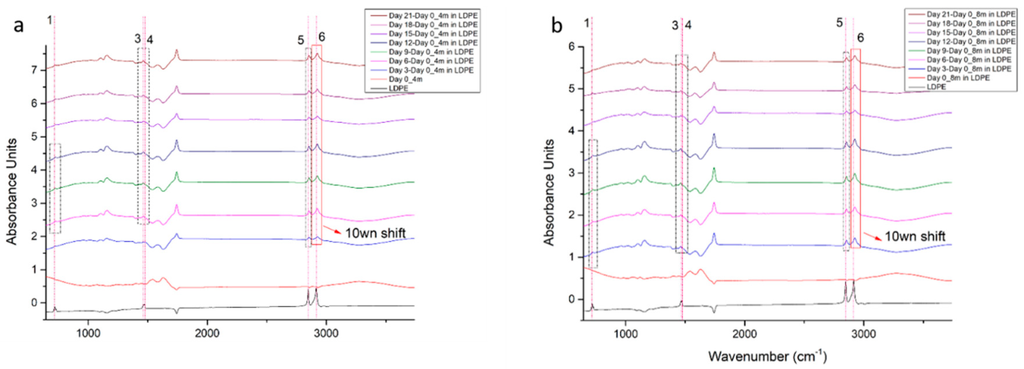 Microplastics 04 00017 g008