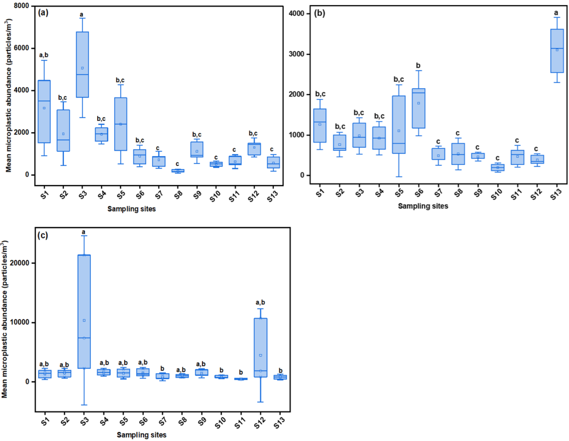 Microplastics 04 00021 g002 Microplastics 04 00021 g002