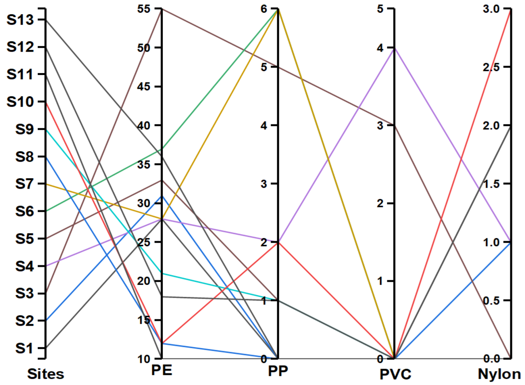 Microplastics 04 00021 g005 Microplastics 04 00021 g005