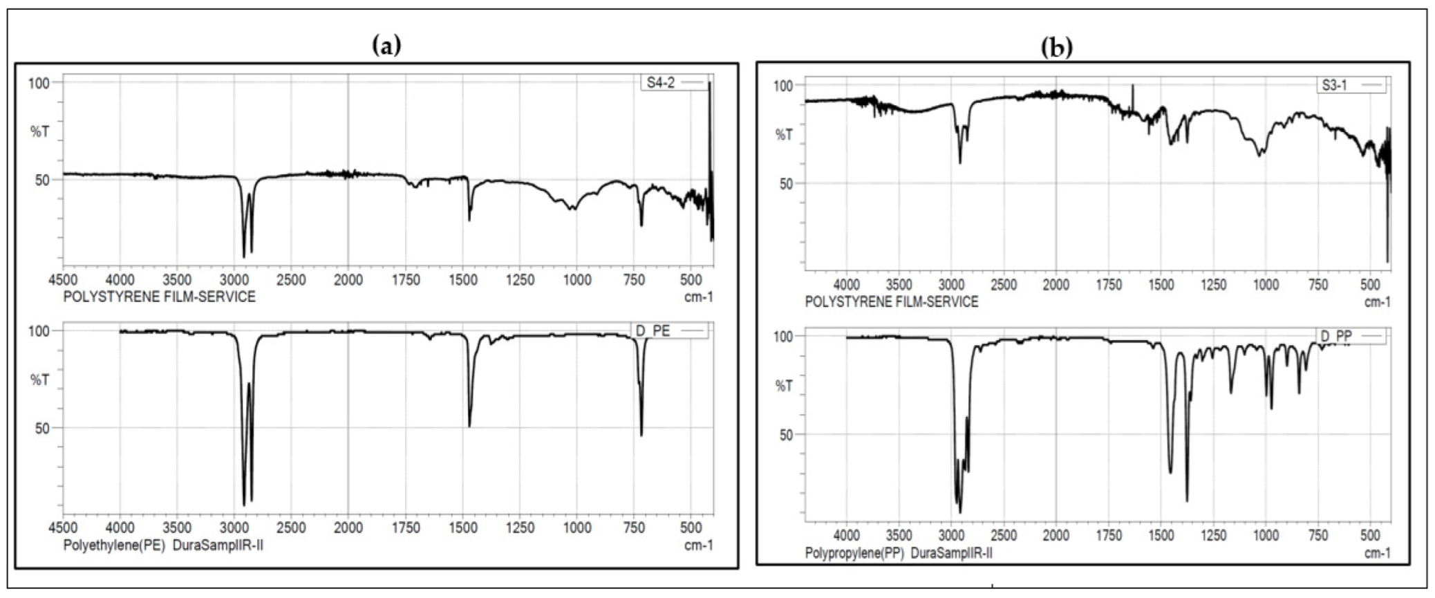 Microplastics 04 00021 g006 Microplastics 04 00021 g006