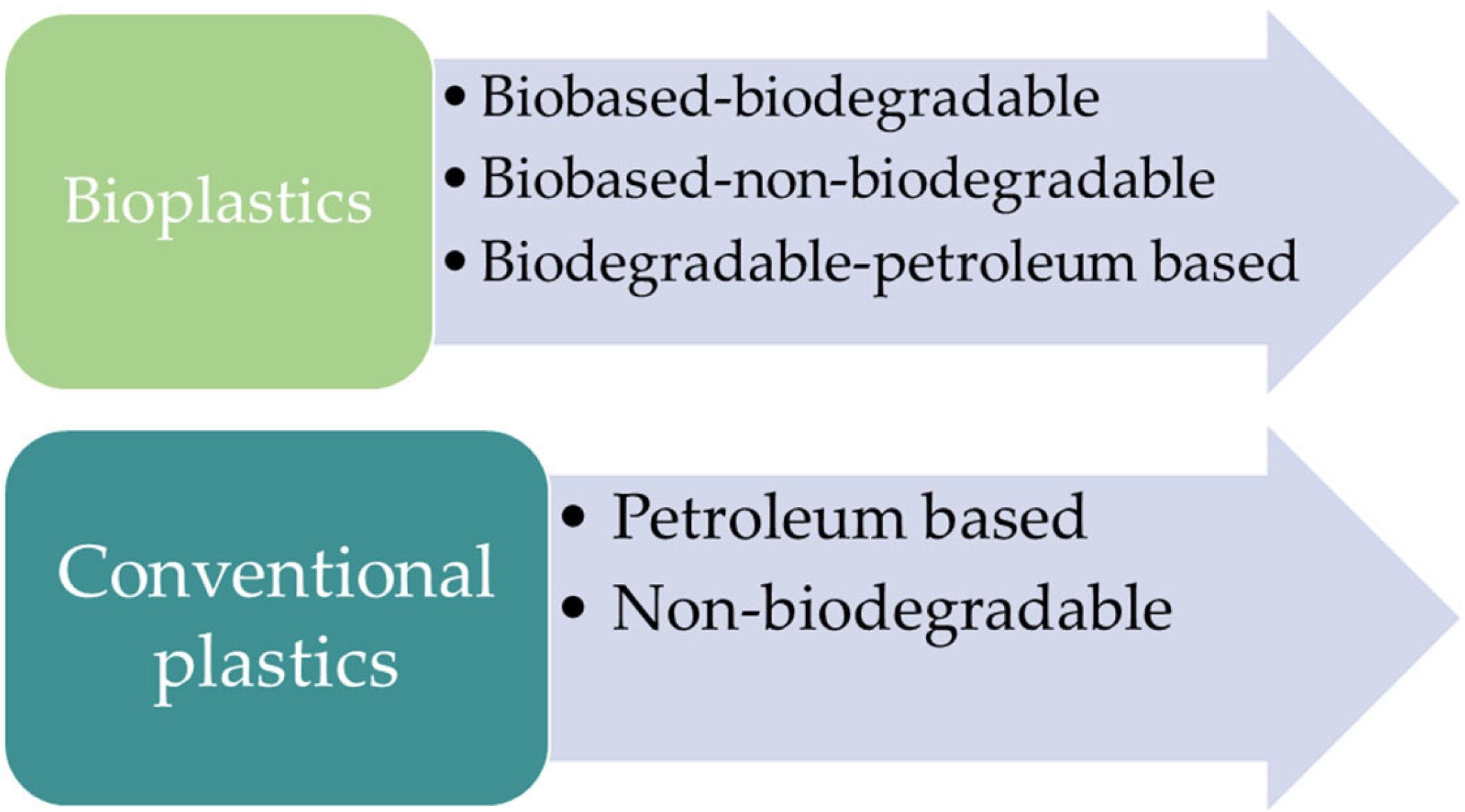 Microplastics 04 00043 g001