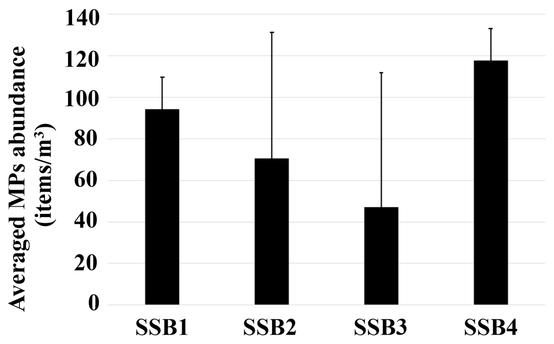 Microplastics 04 00055 g003 Microplastics 04 00055 g003