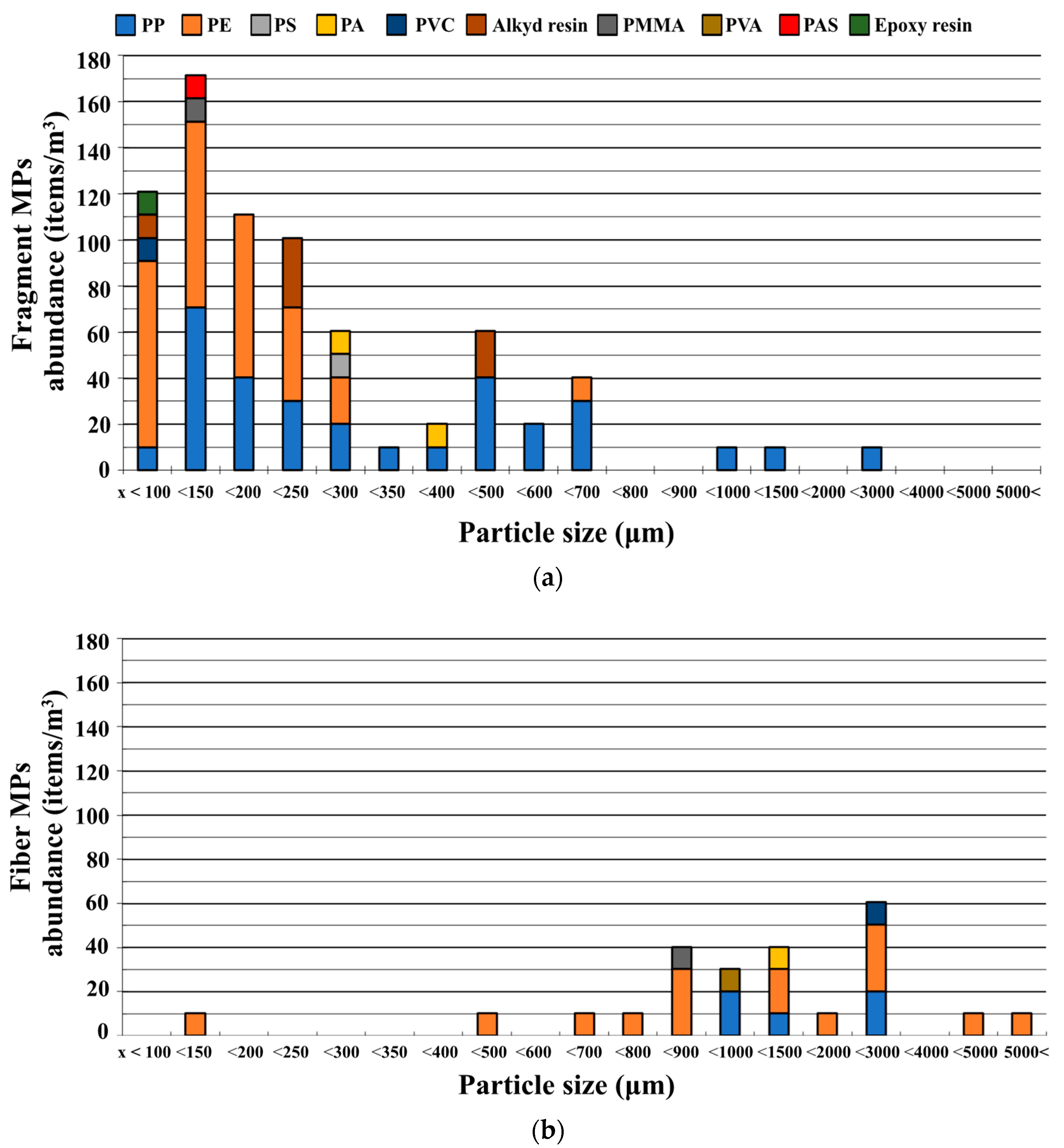 Microplastics 04 00055 g005 Microplastics 04 00055 g005