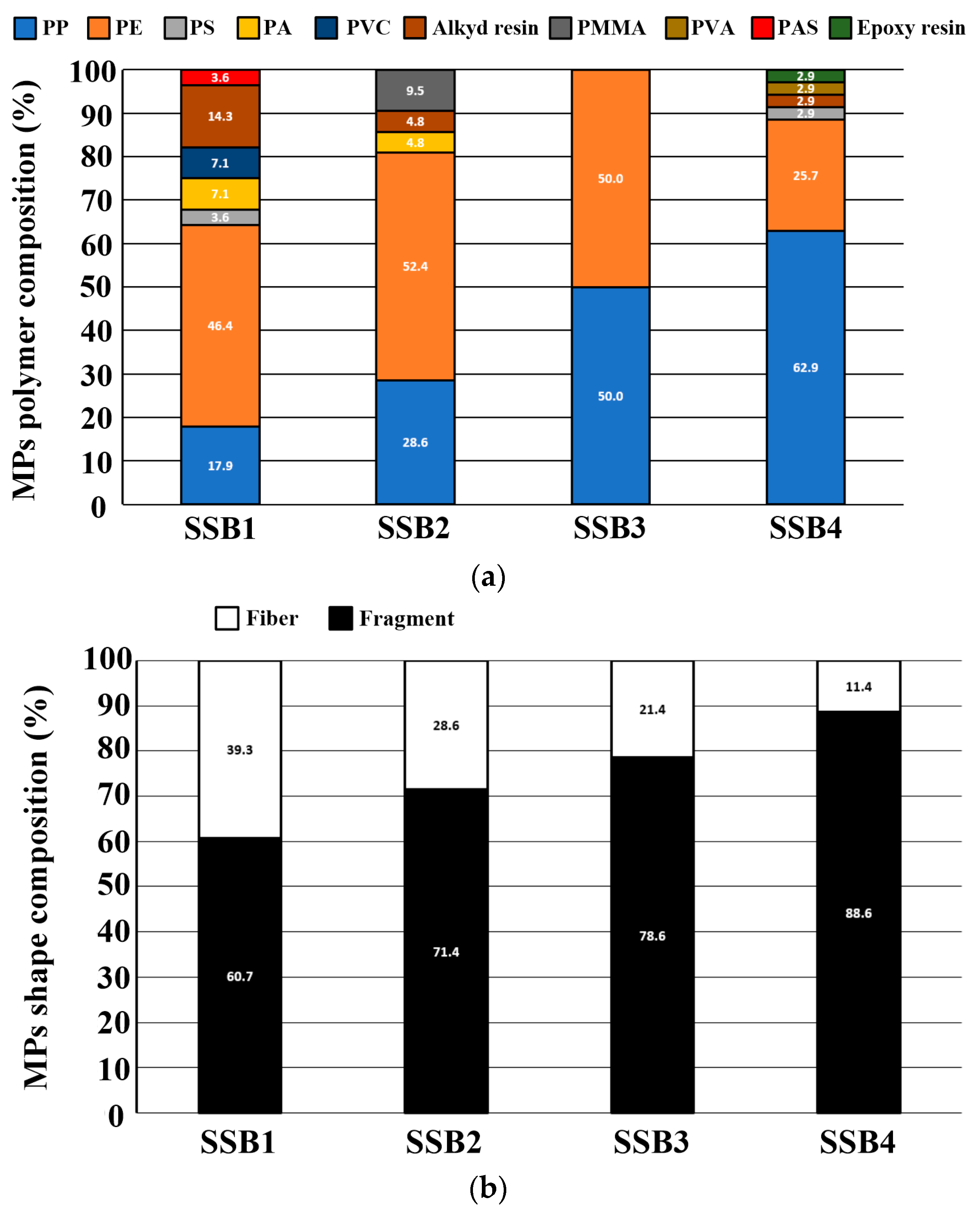 Microplastics 04 00055 g006 Microplastics 04 00055 g006