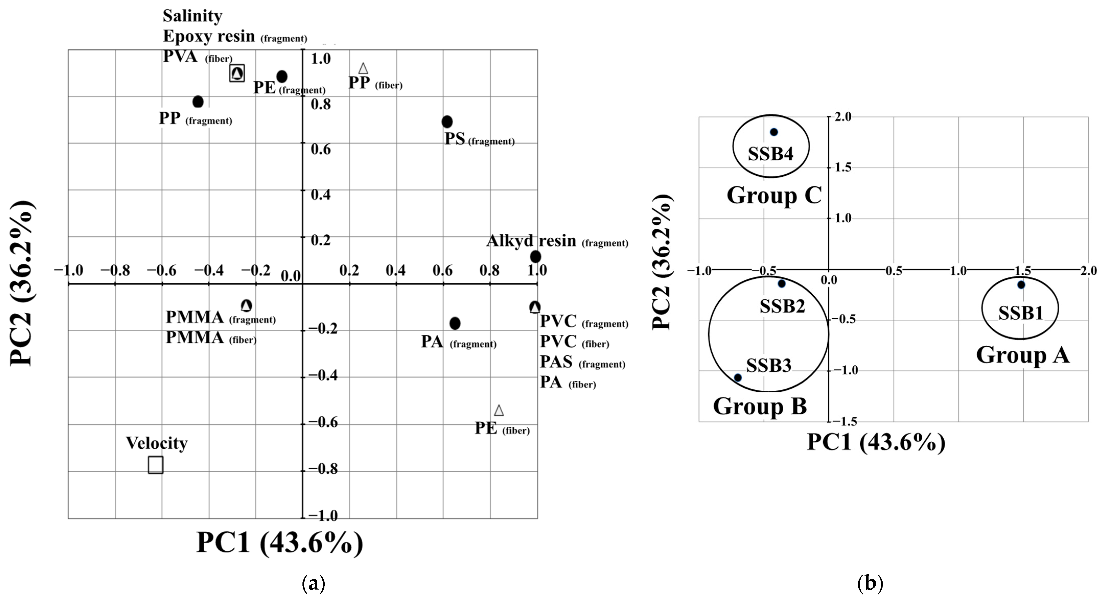Microplastics 04 00055 g007 Microplastics 04 00055 g007