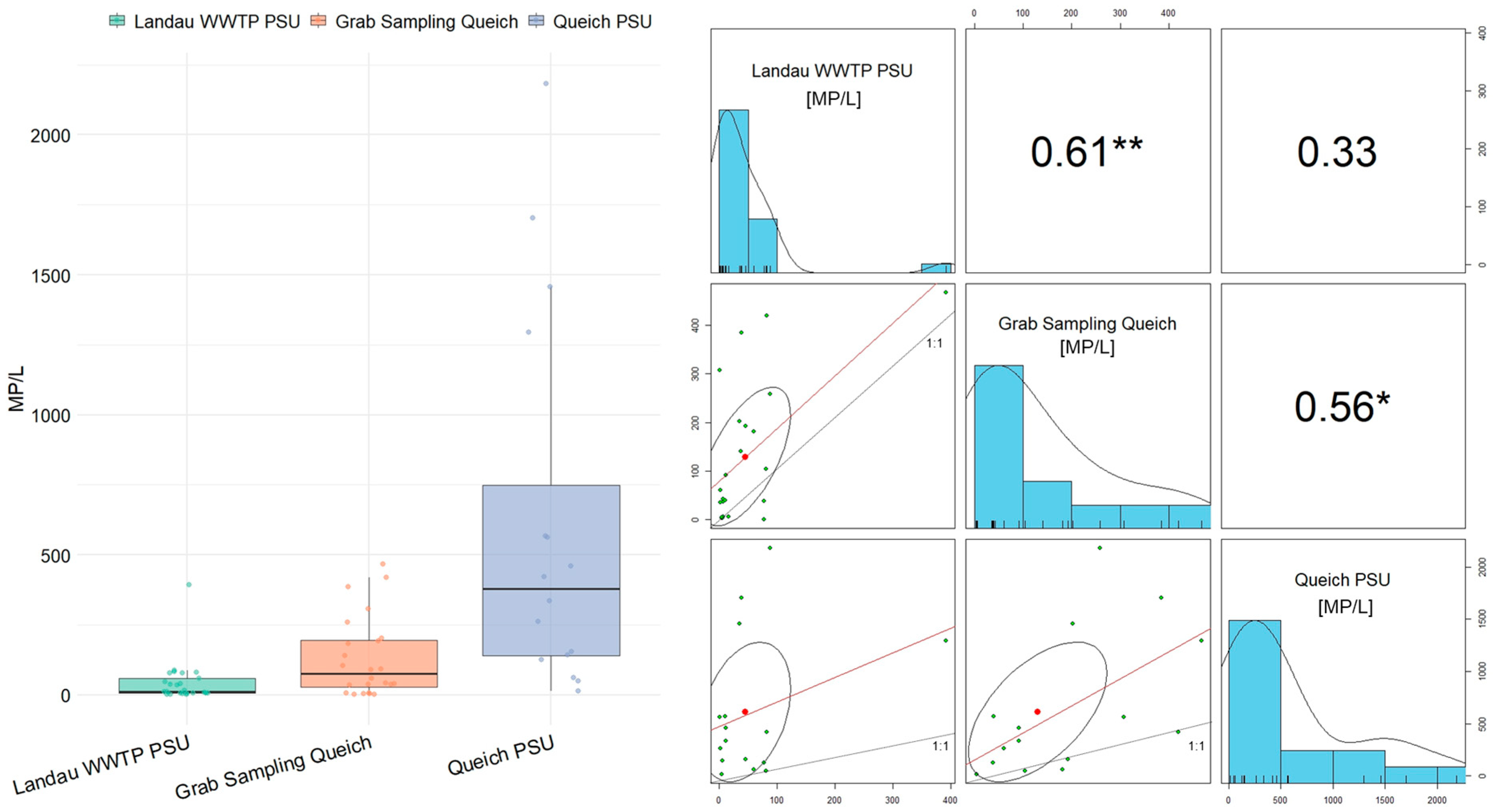 Microplastics 04 00063 g002 Microplastics 04 00063 g002