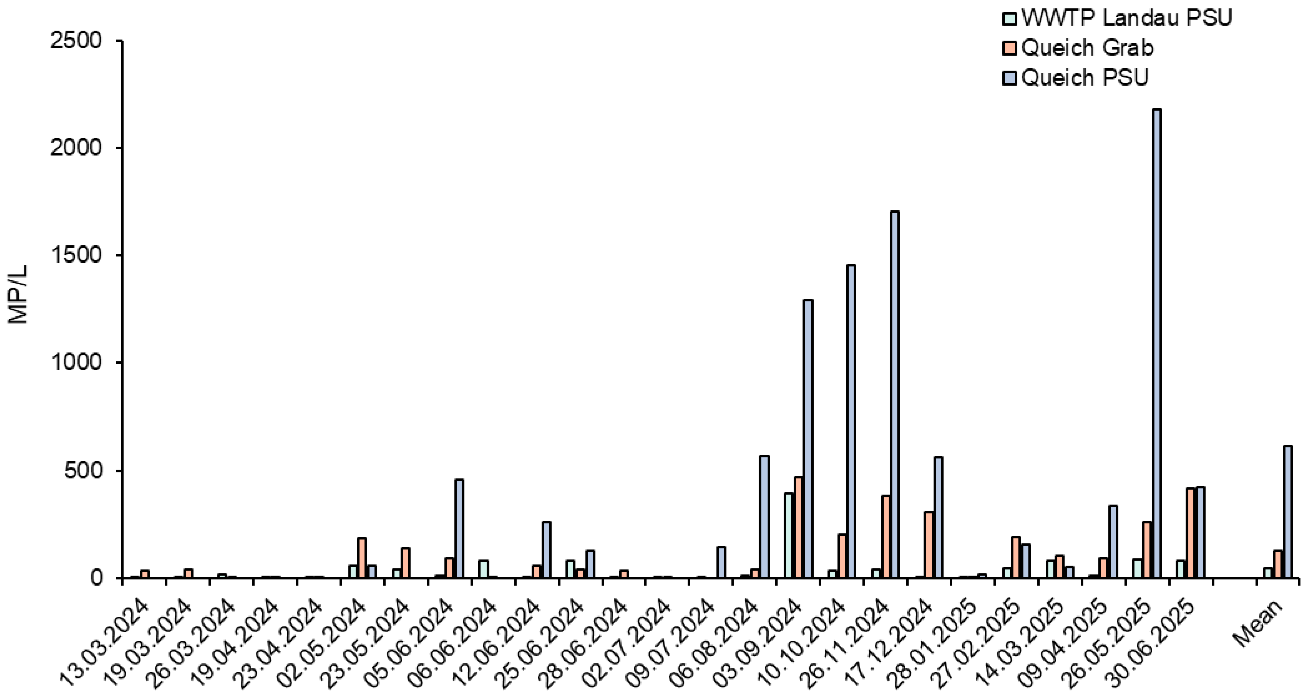 Microplastics 04 00063 g003 Microplastics 04 00063 g003