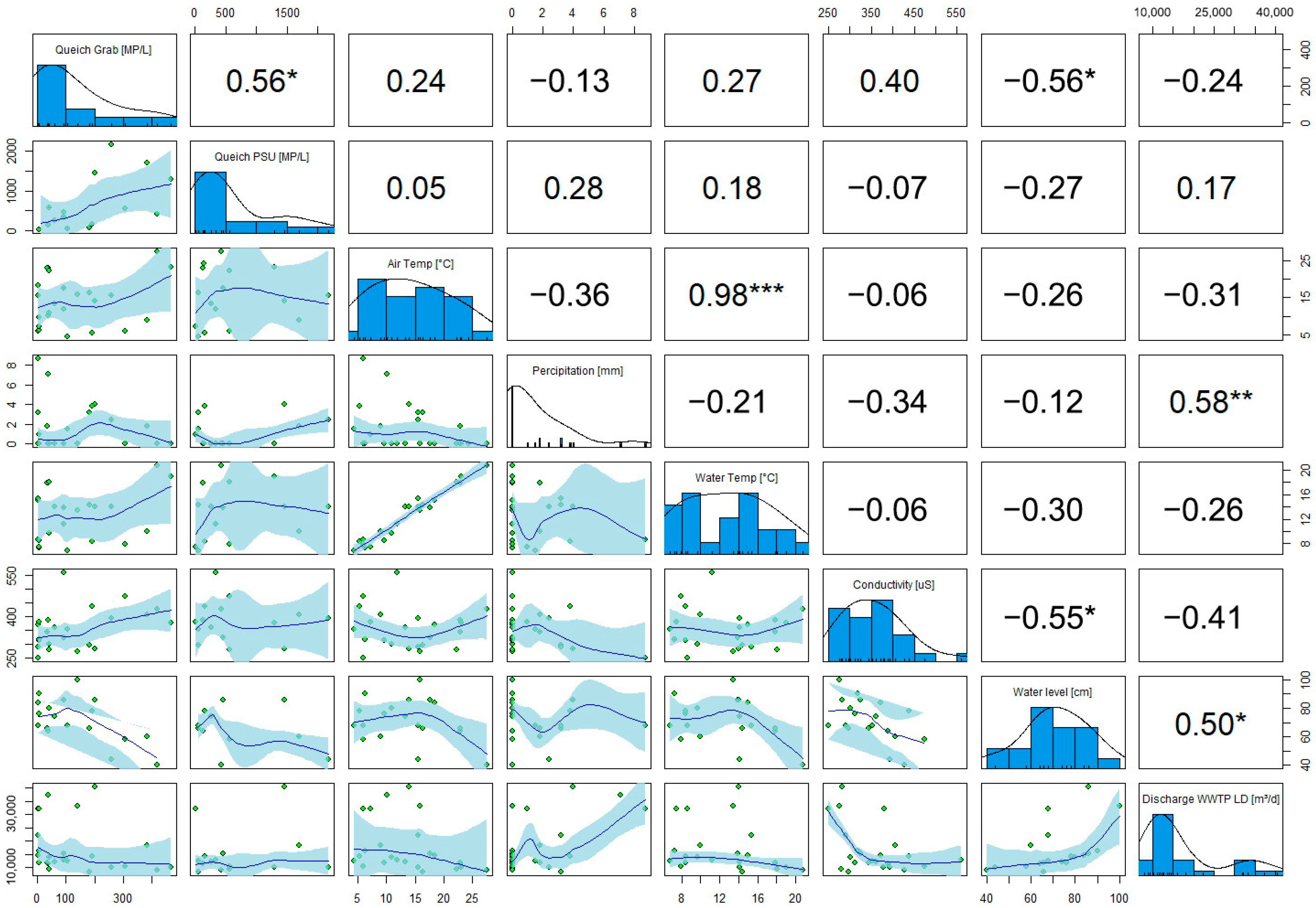 Microplastics 04 00063 g005 Microplastics 04 00063 g005