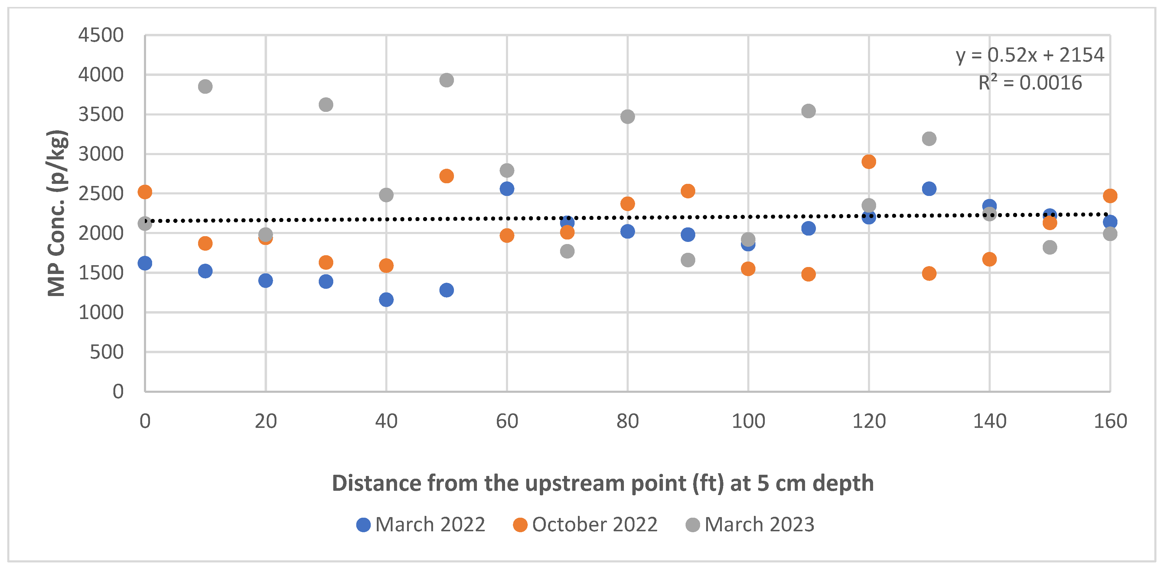 Microplastics 04 00065 g003 Microplastics 04 00065 g003