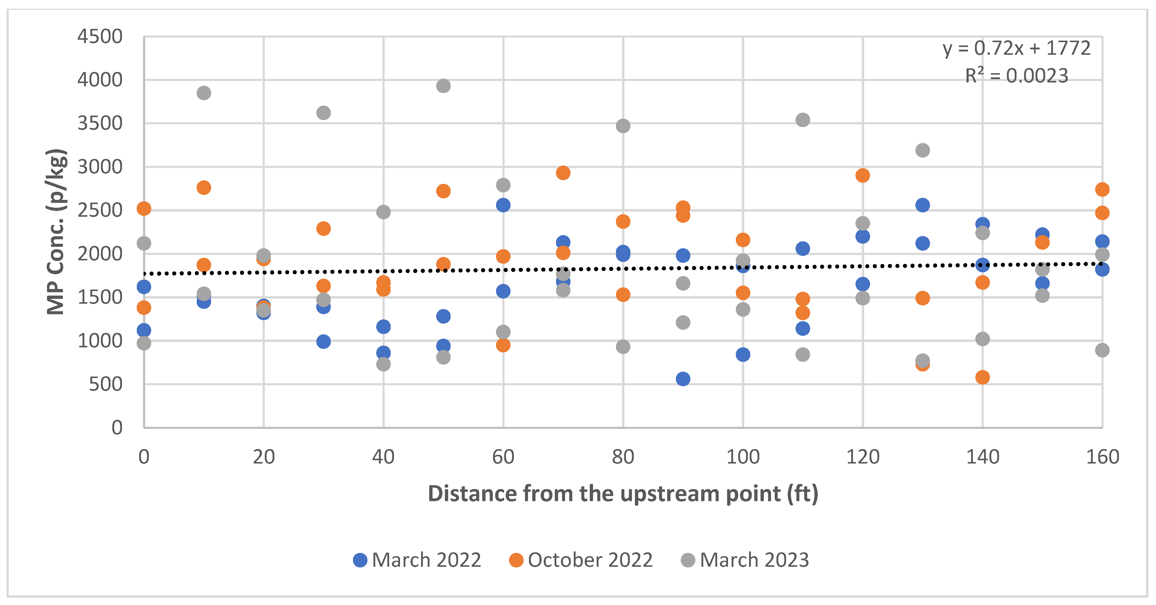 Microplastics 04 00065 g005 Microplastics 04 00065 g005