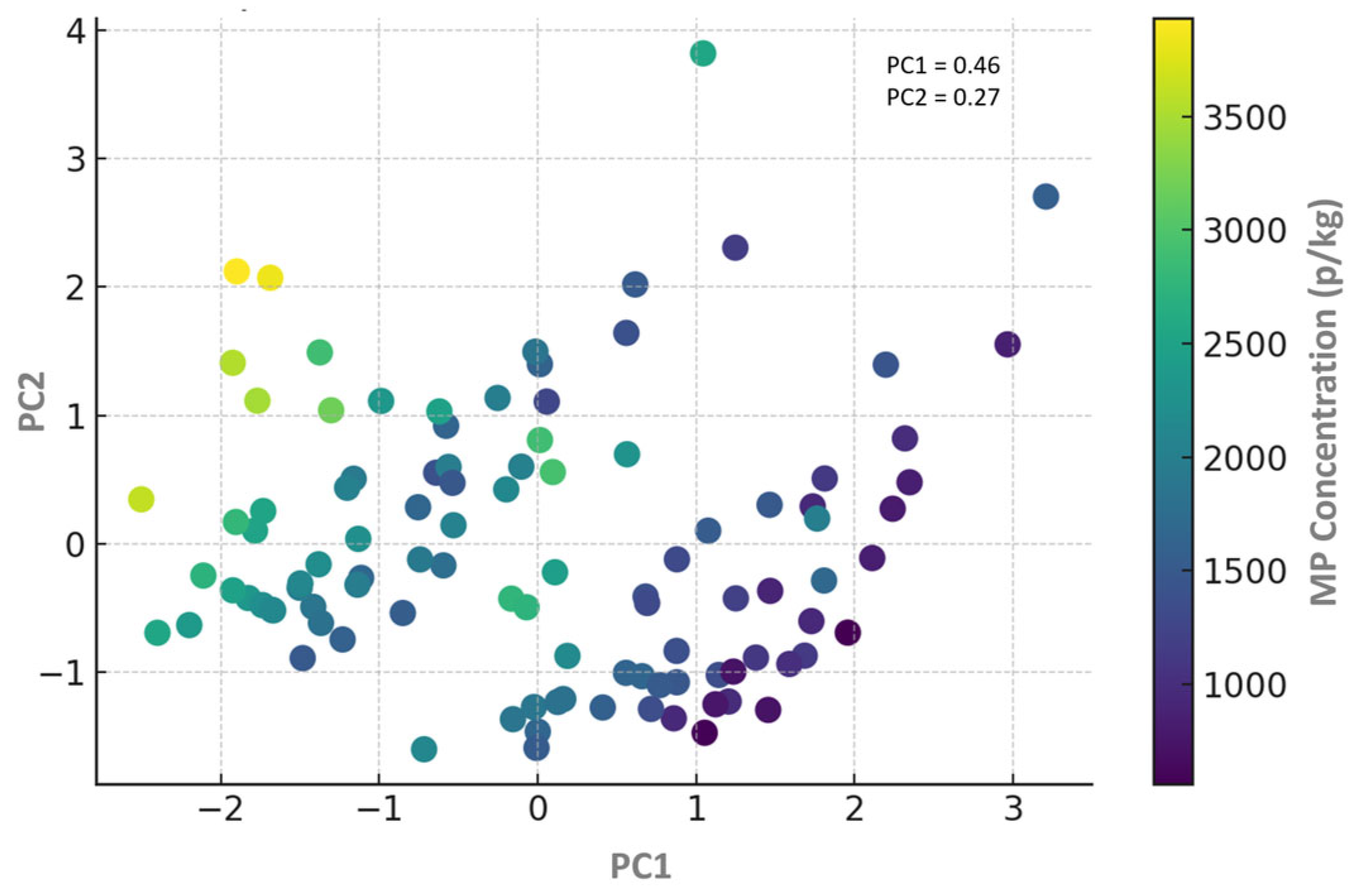 Microplastics 04 00065 g009 Microplastics 04 00065 g009