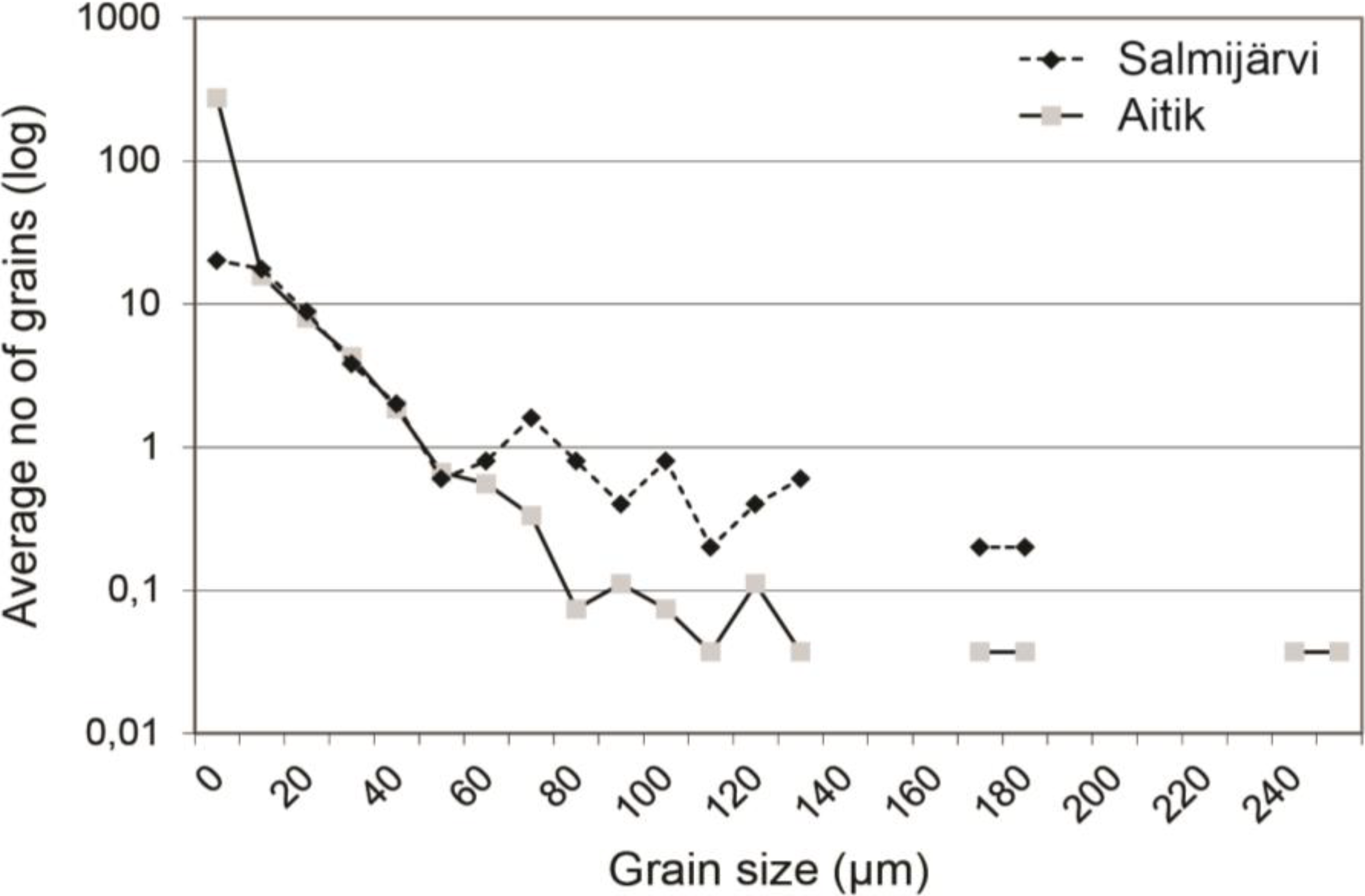 Minerals 04 00788 g005