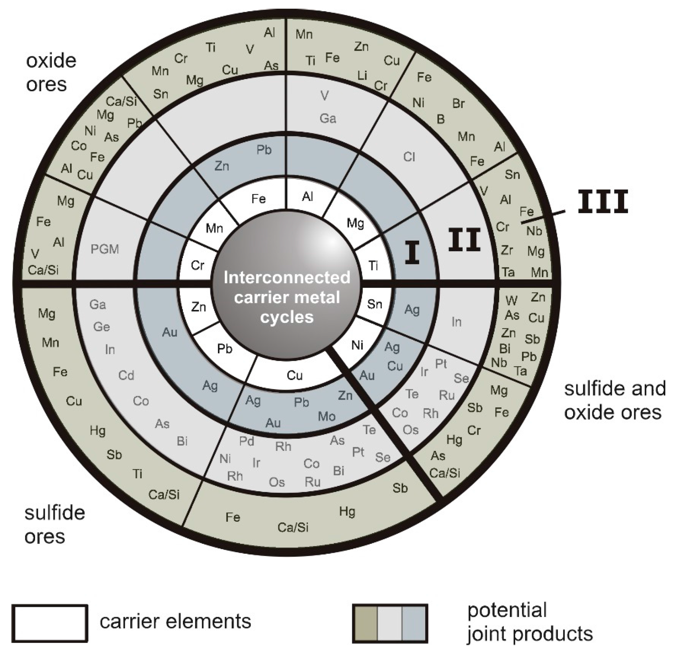 Minerals 05 00527 g012