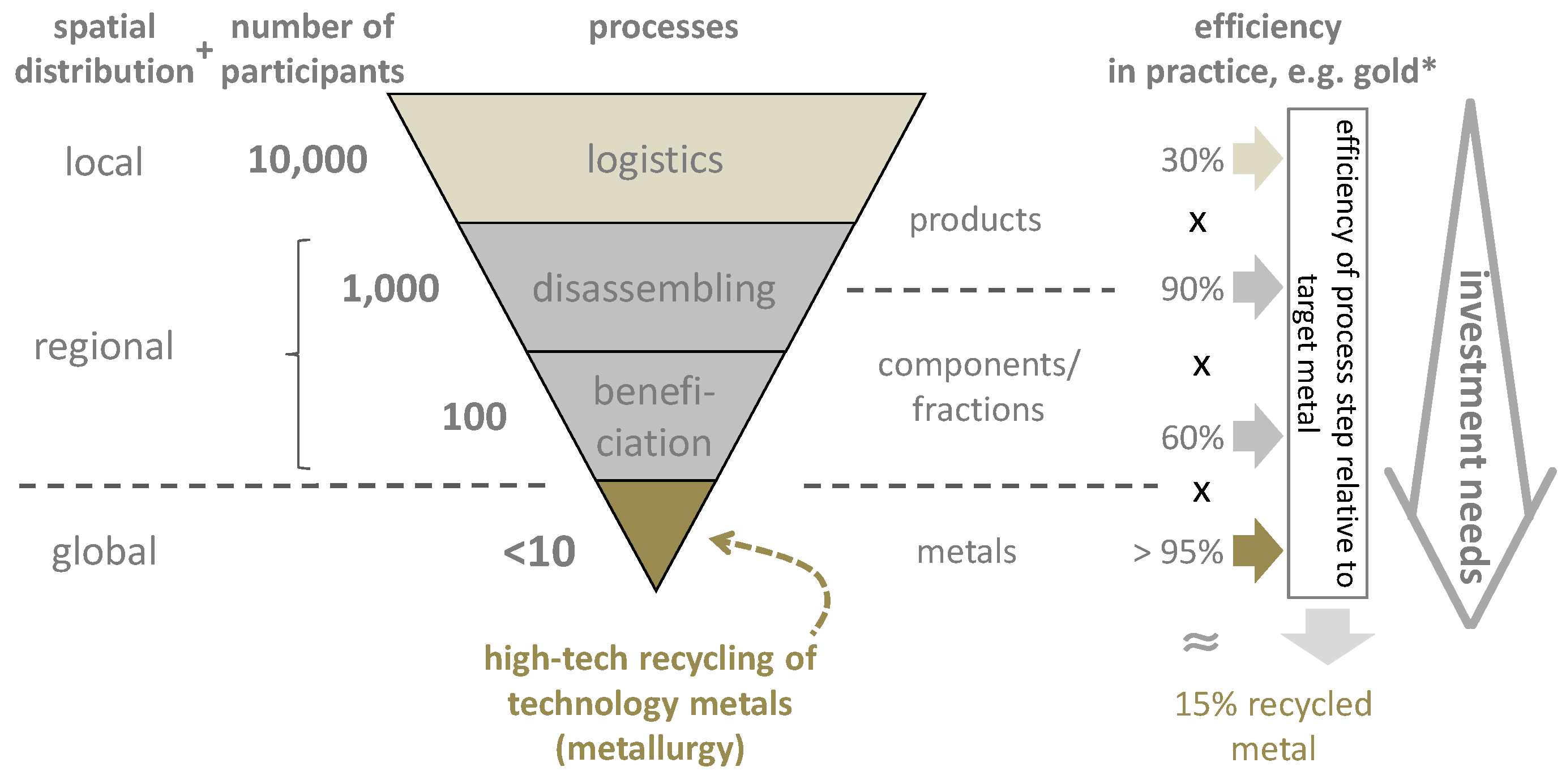 Minerals 05 00527 g013