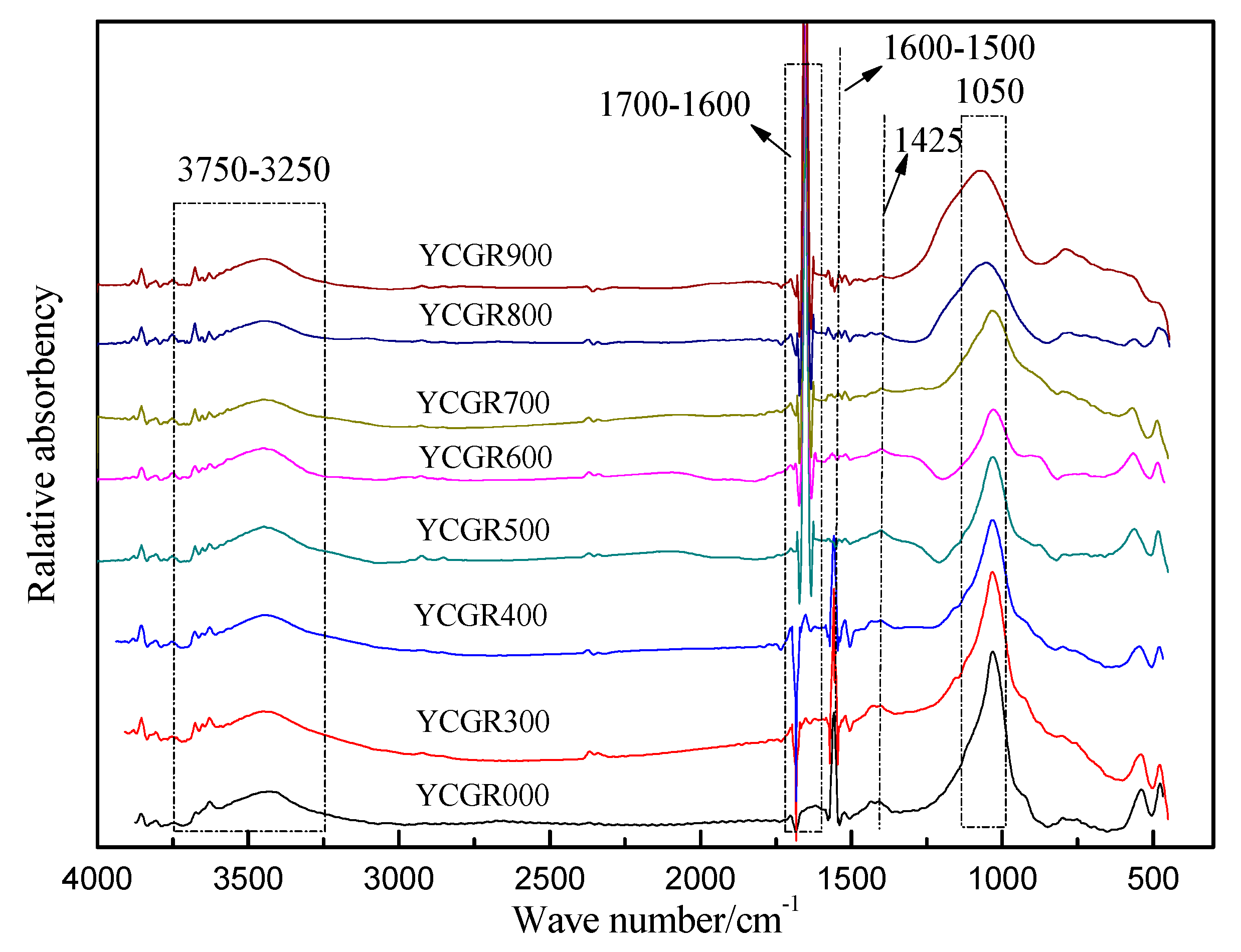Minerals 06 00035 g002