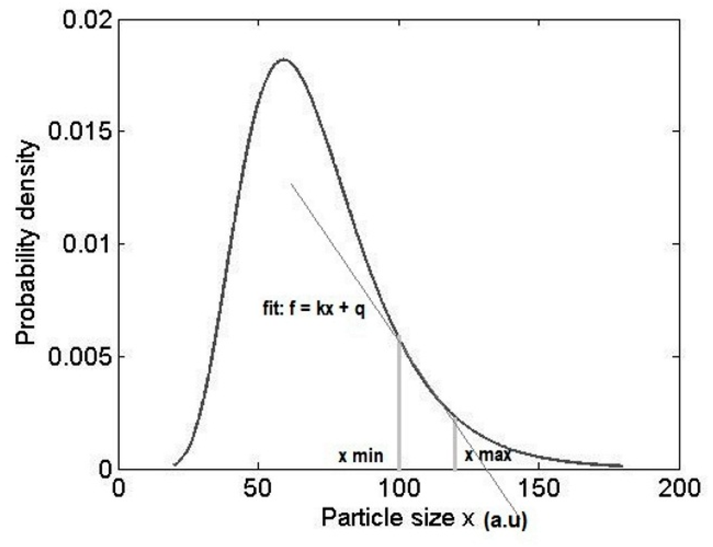 Minerals | Free Full-Text | Molecularly-Limited Fractal Surface Area of  Mineral Powders | HTML