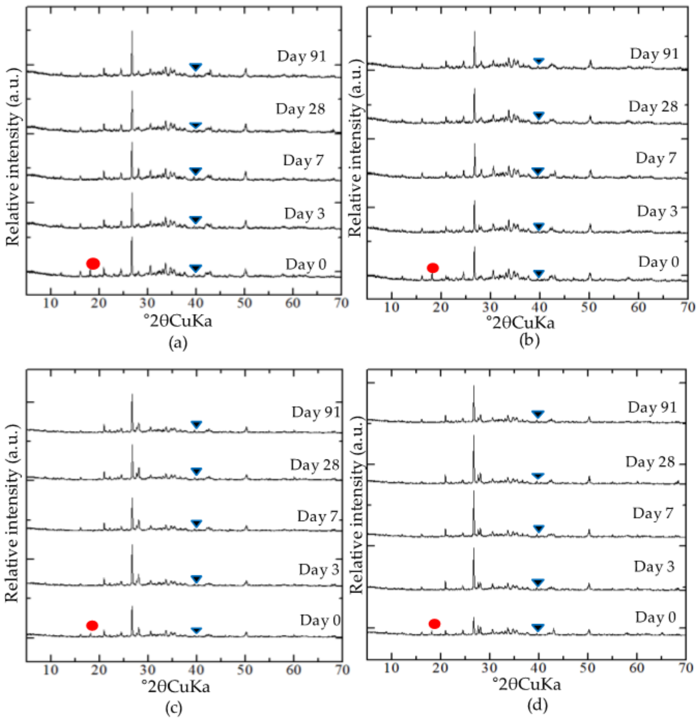 Minerals 08 00174 g009