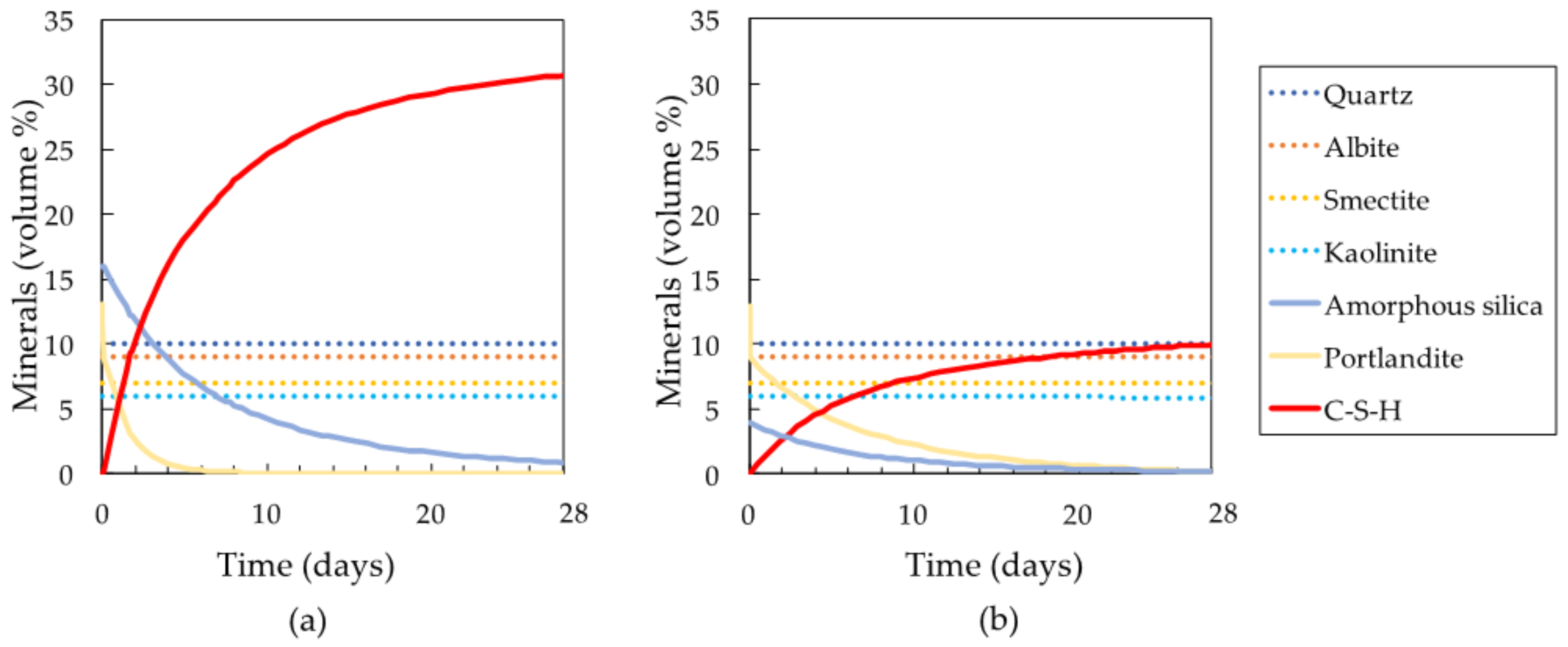 Minerals 08 00174 g015