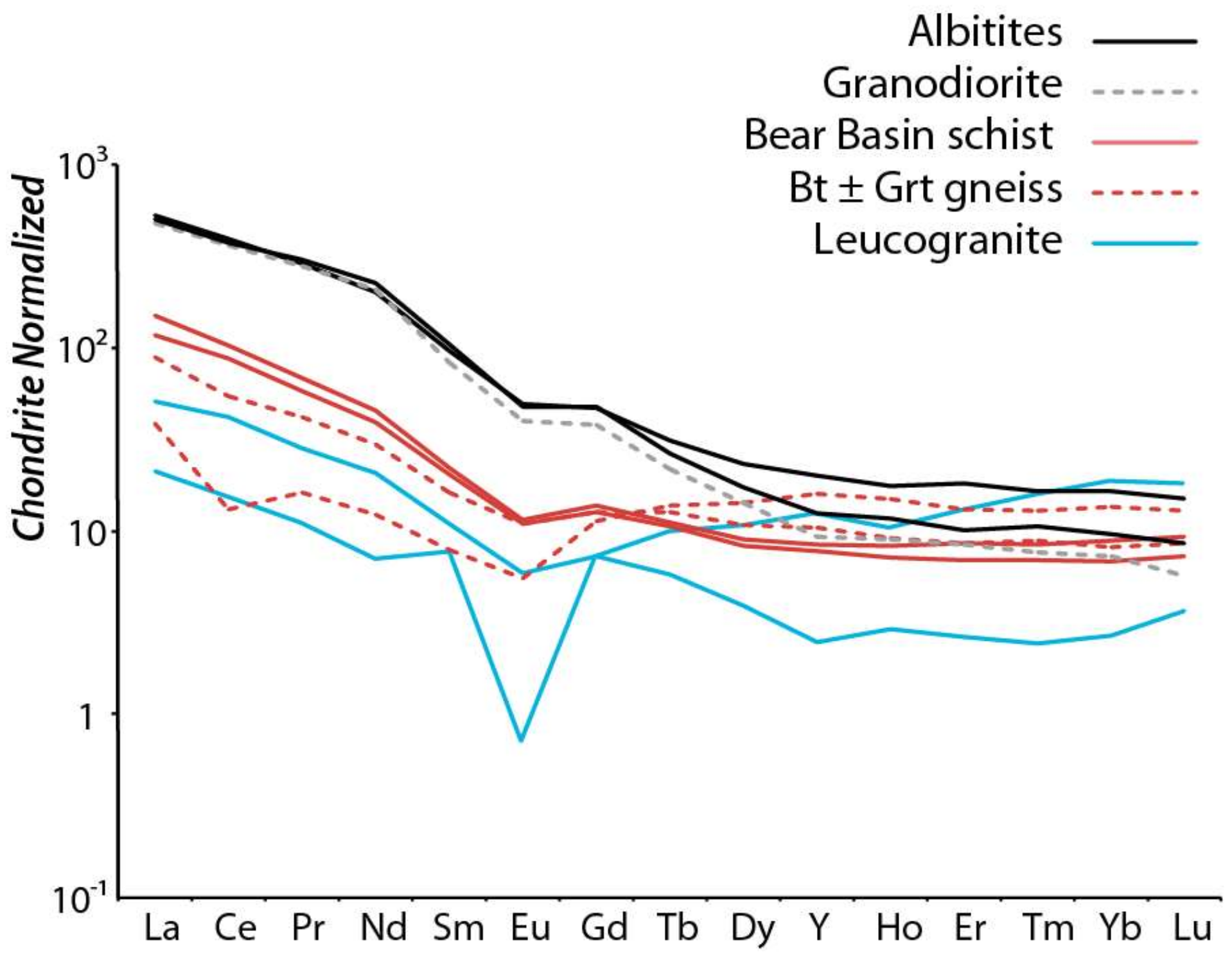 Minerals 08 00187 g005