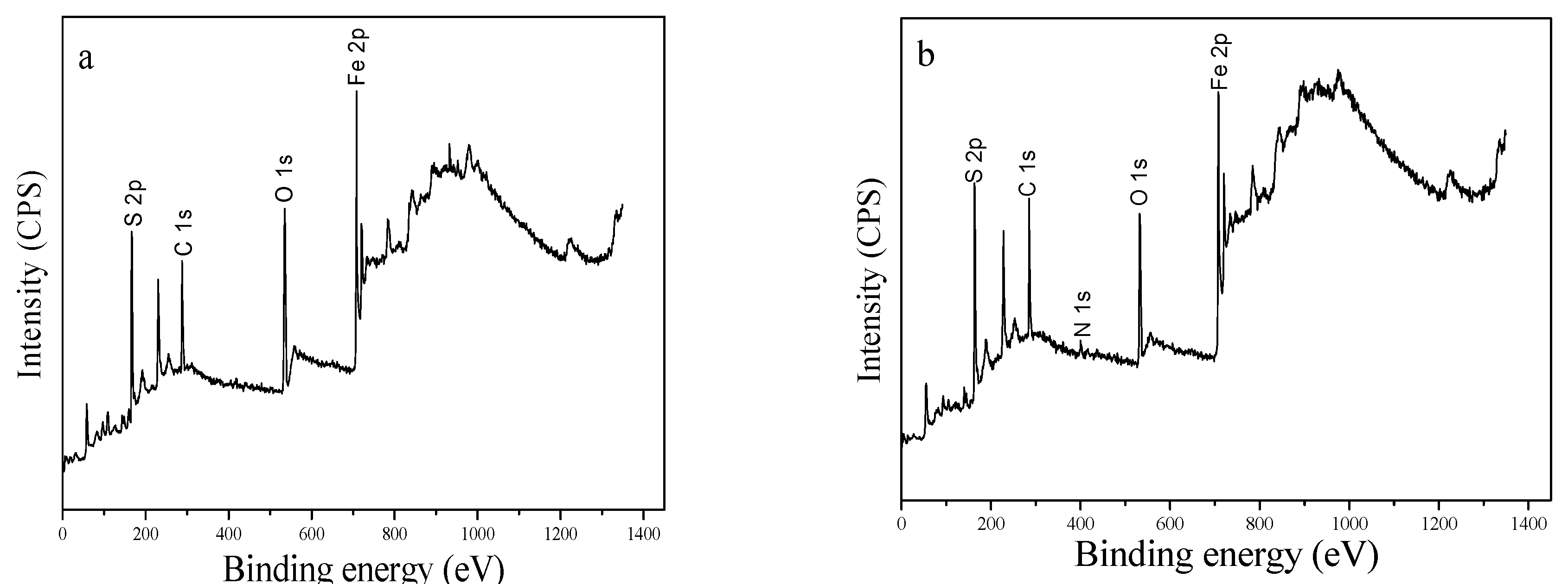 Minerals 08 00366 g006