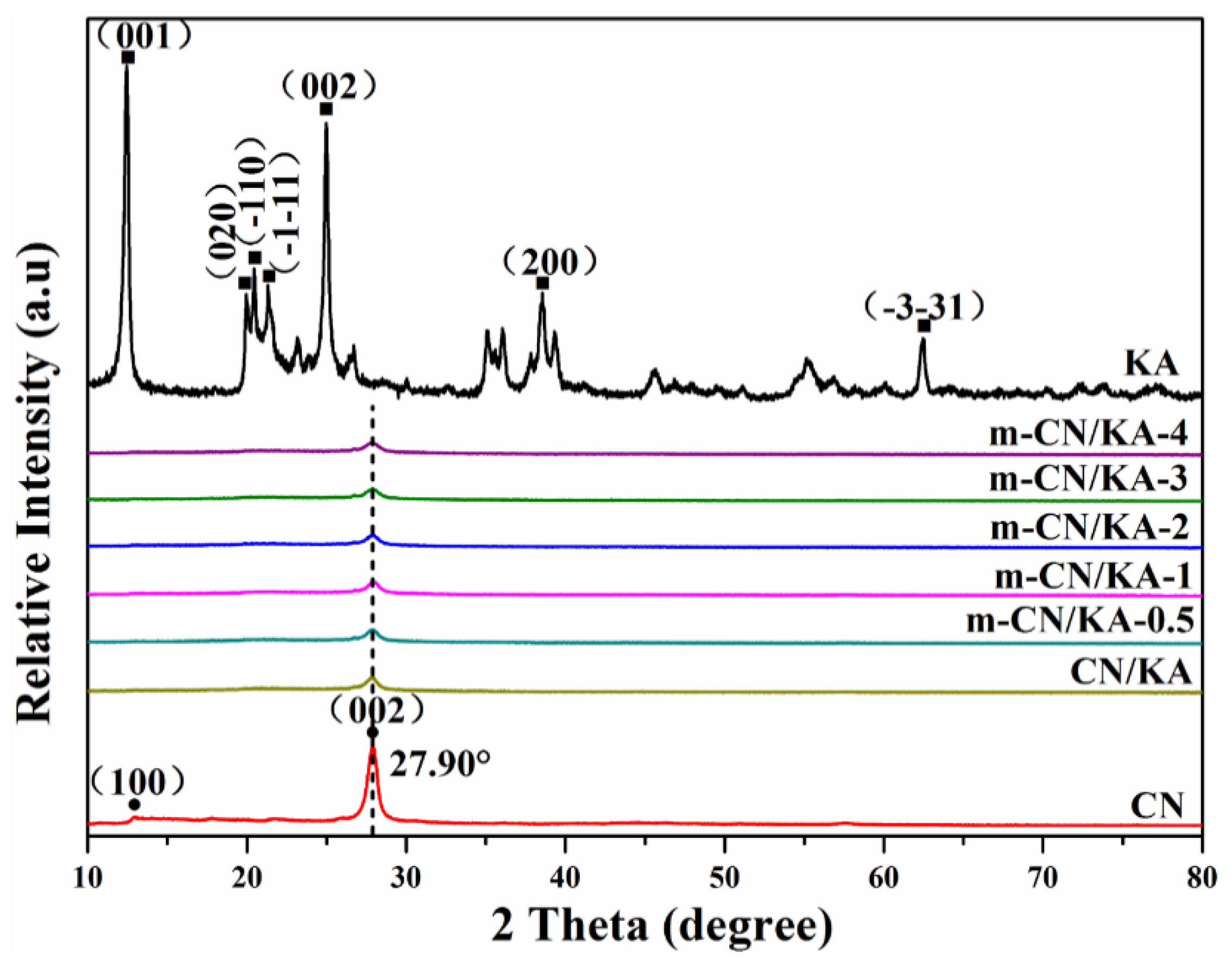Minerals 08 00437 g001 Minerals 08 00437 g001