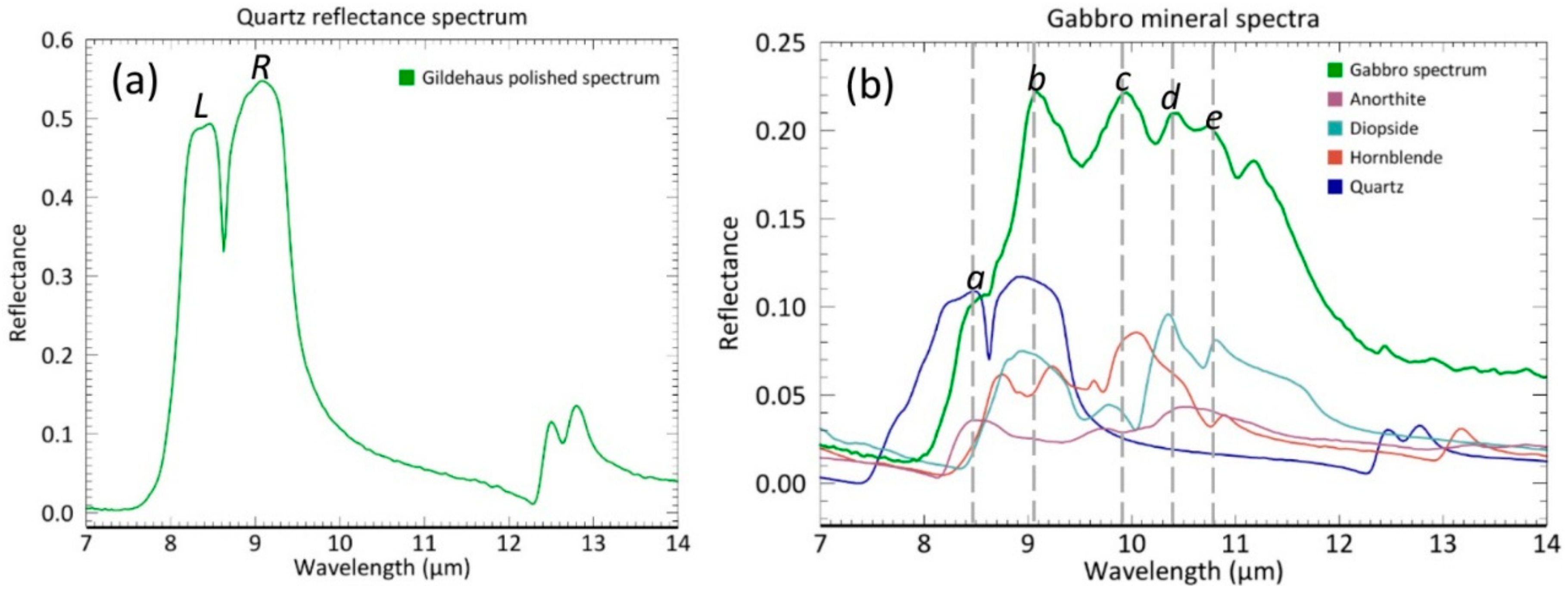 Minerals 08 00475 g003