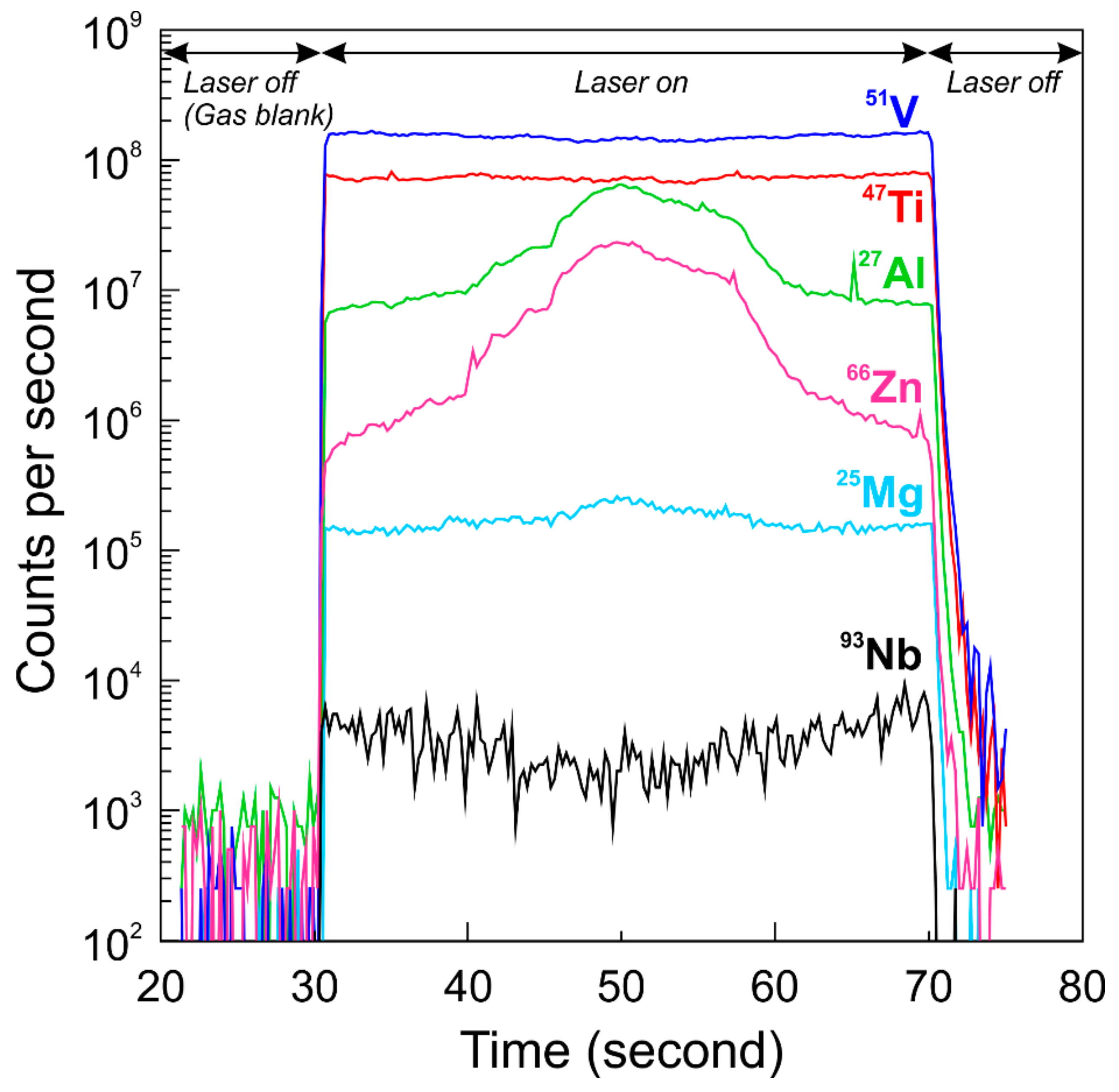 Minerals Free Full Text An Integrated Model For Ilmenite Al Spinel And Corundum Exsolutions In Titanomagnetite From Oxide Rich Layers Of The Lac Dore Complex Quebec Canada Html