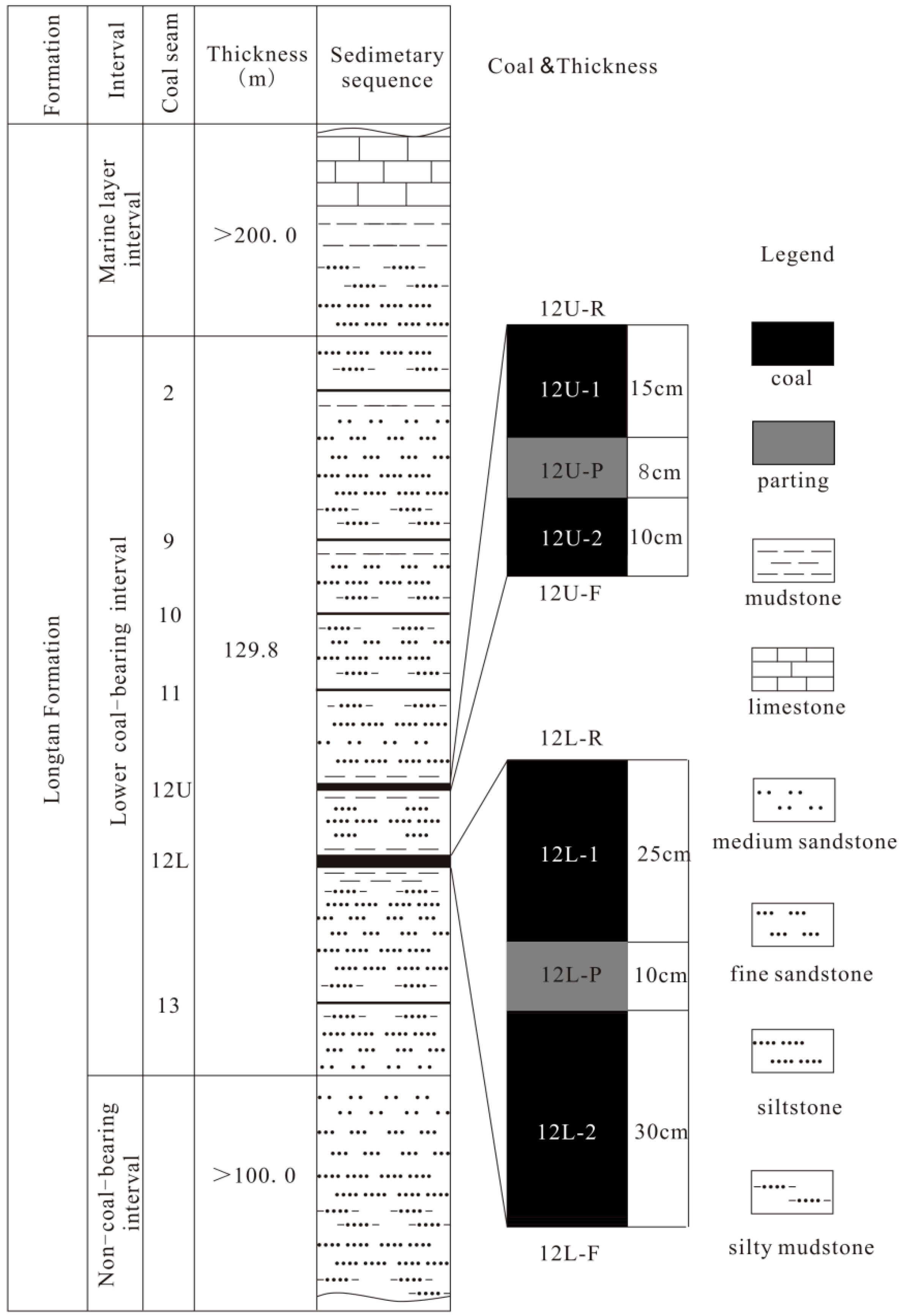Minerals 08 00504 g002