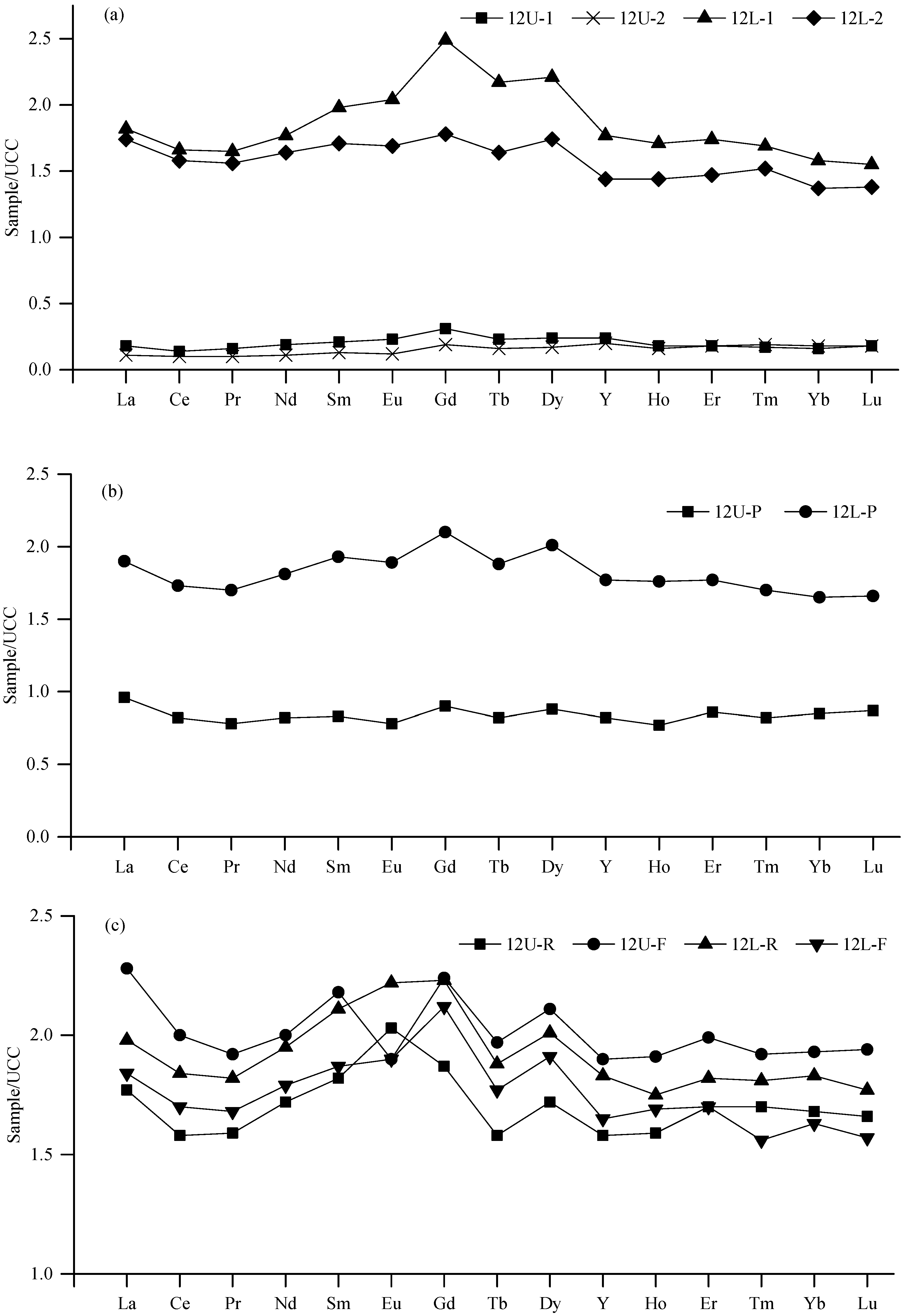 Minerals 08 00504 g004