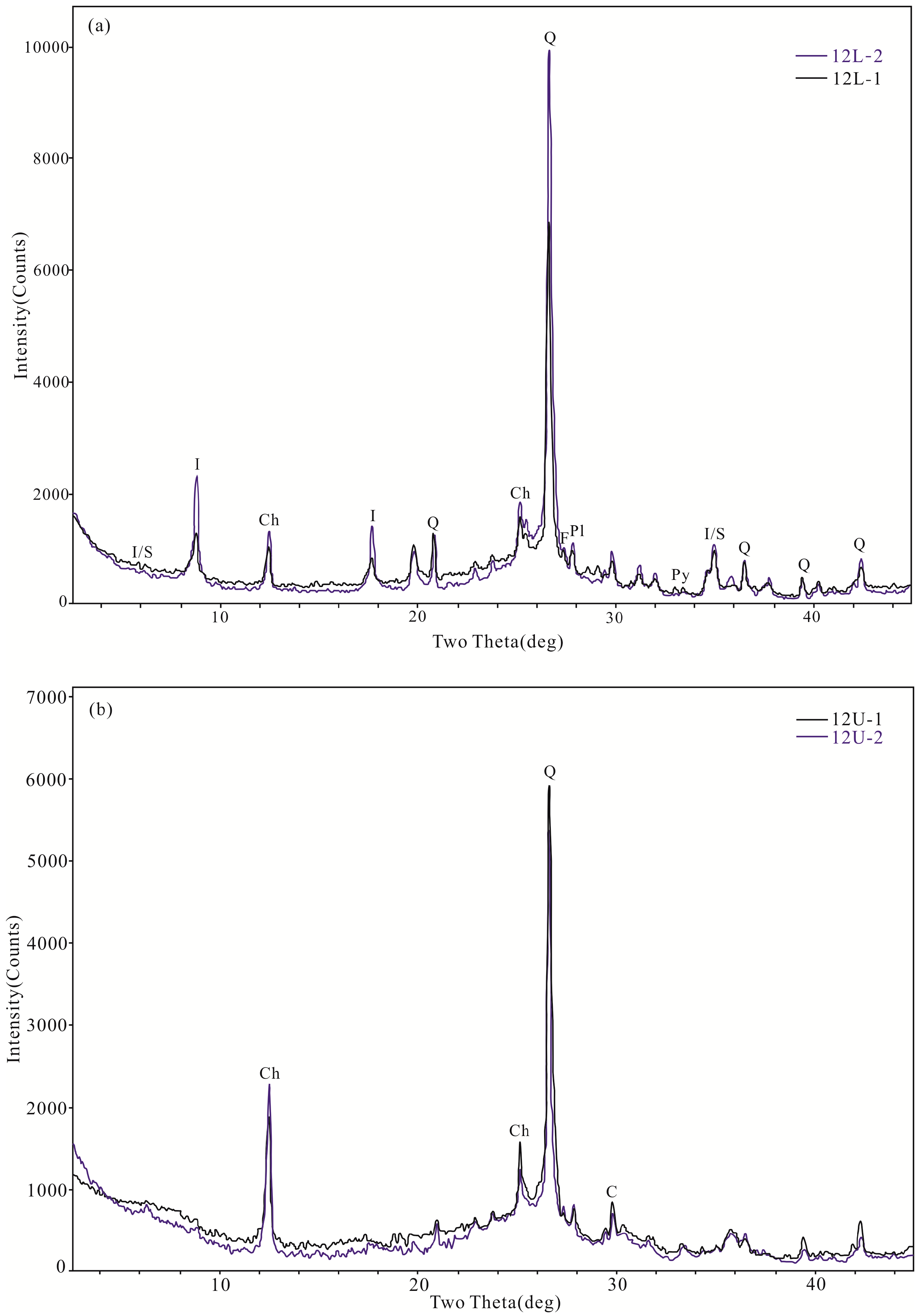 Minerals 08 00504 g005