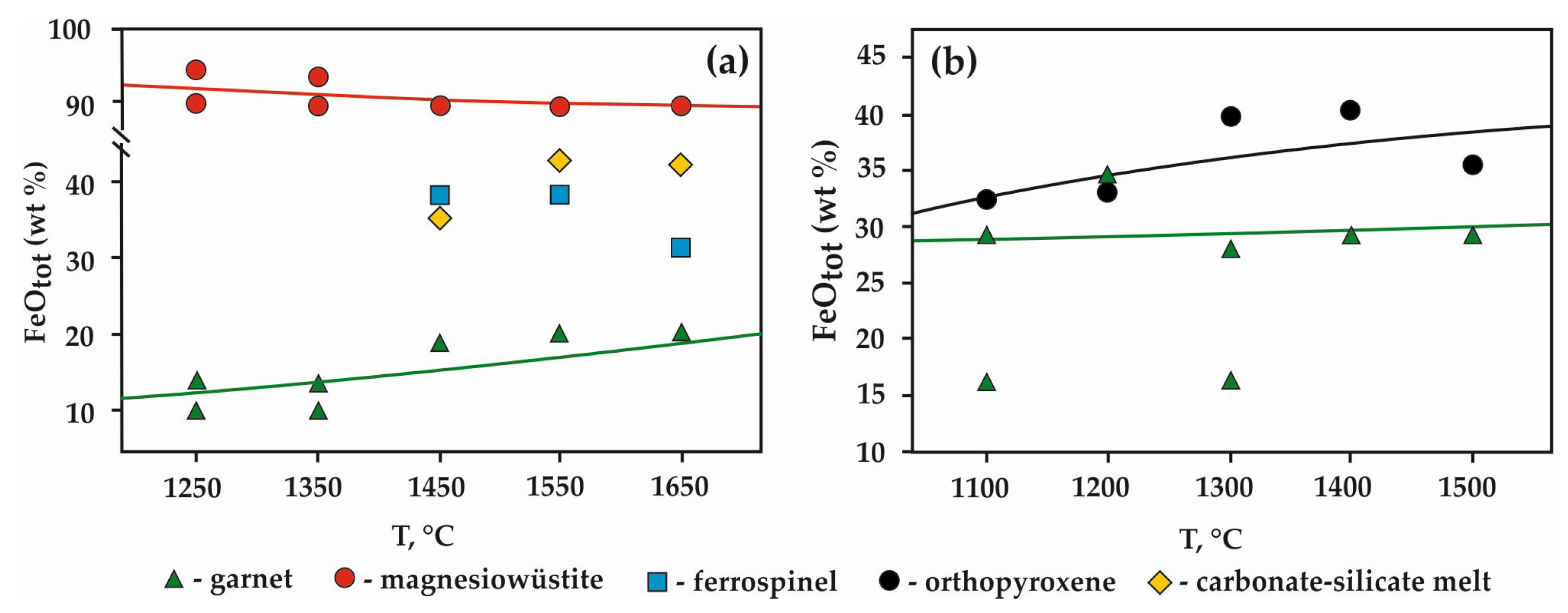 Minerals 08 00522 g003 Minerals 08 00522 g003