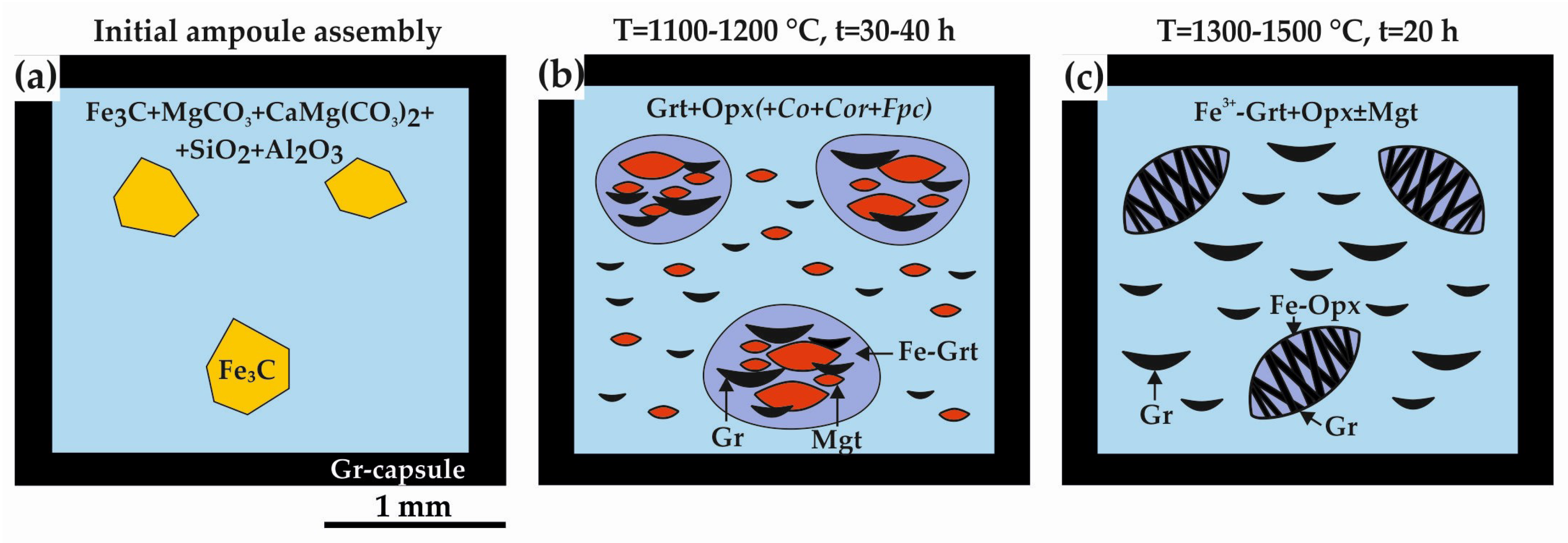 Minerals 08 00522 g005 Minerals 08 00522 g005