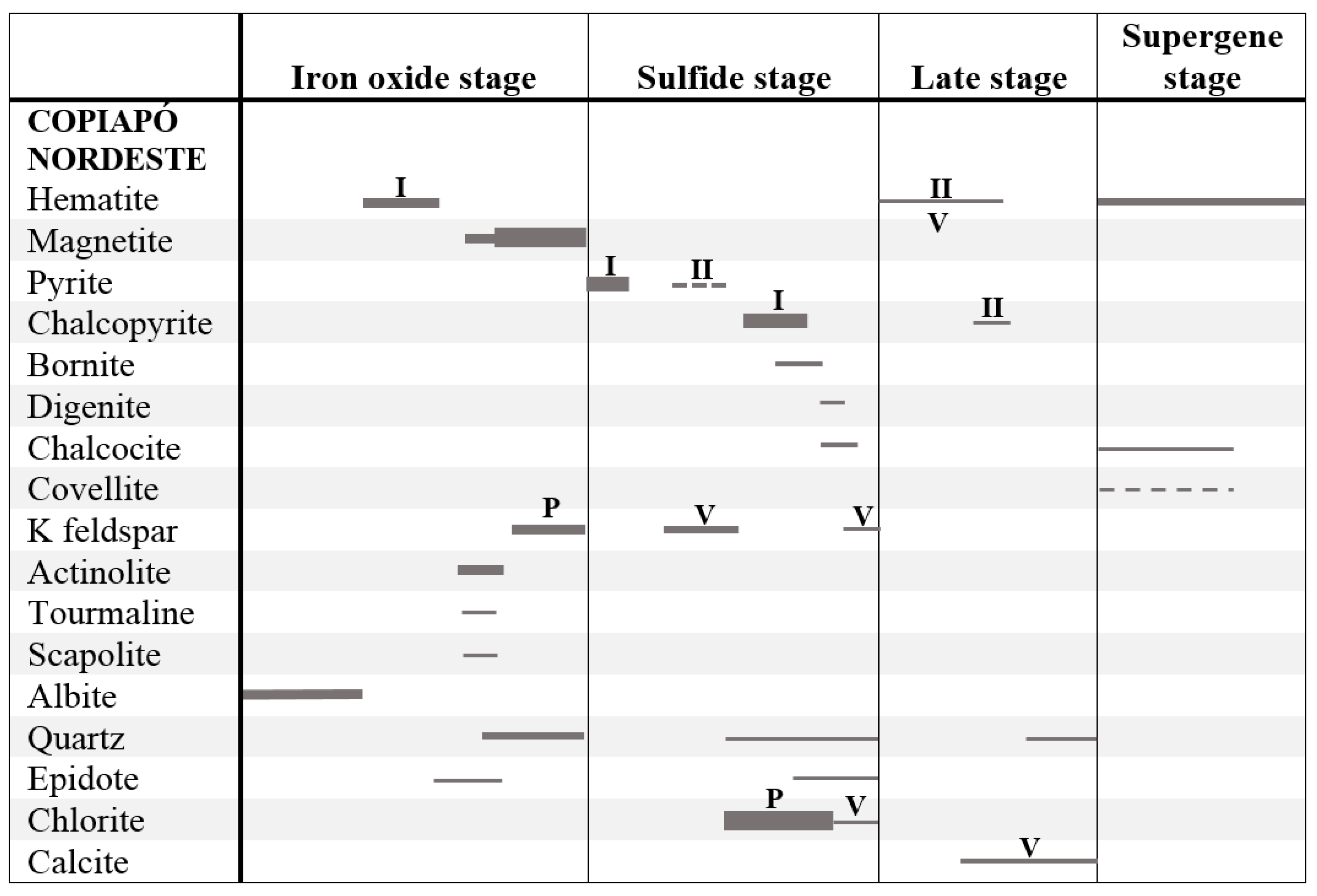 Minerals 08 00529 g003
