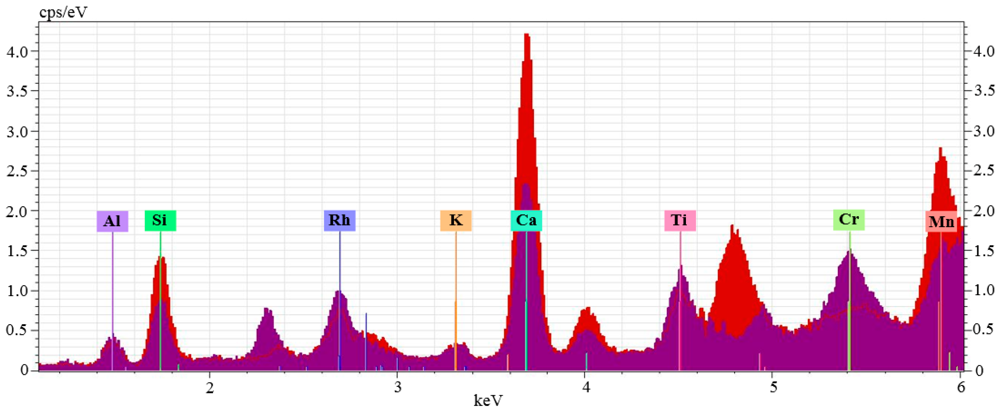 Minerals 08 00529 g004