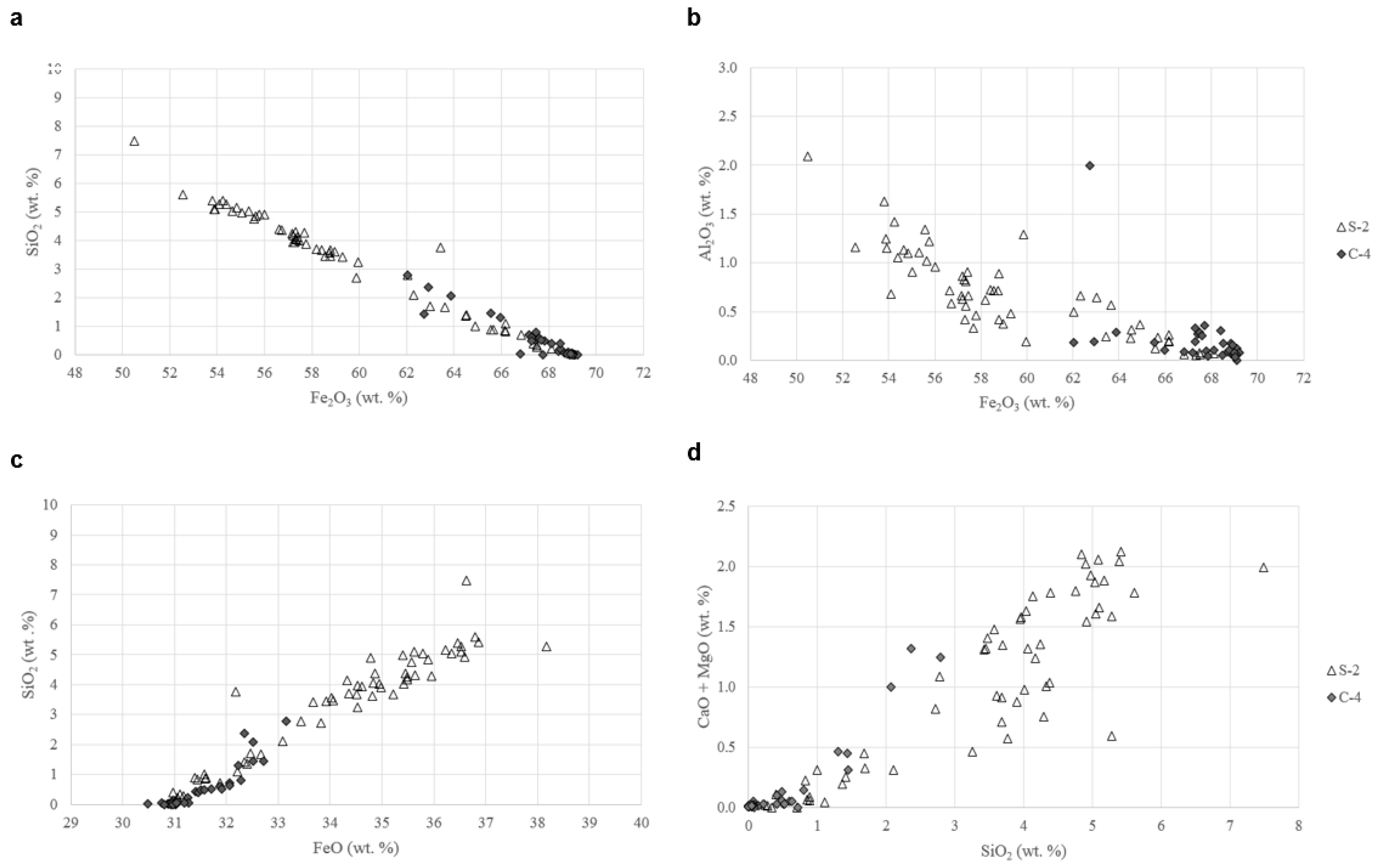 Minerals 08 00529 g006