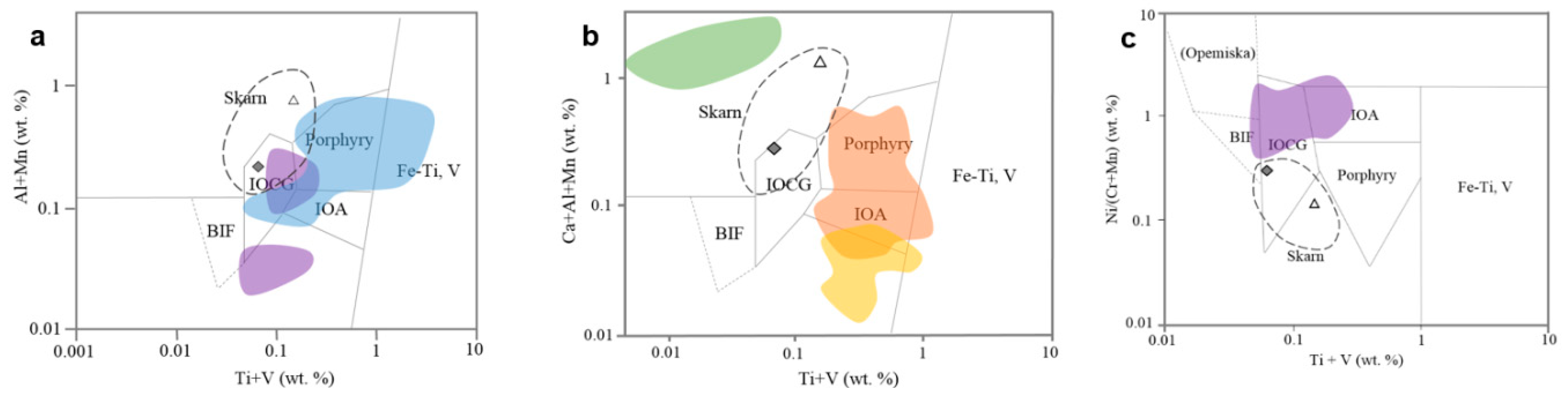 Minerals 08 00529 g007