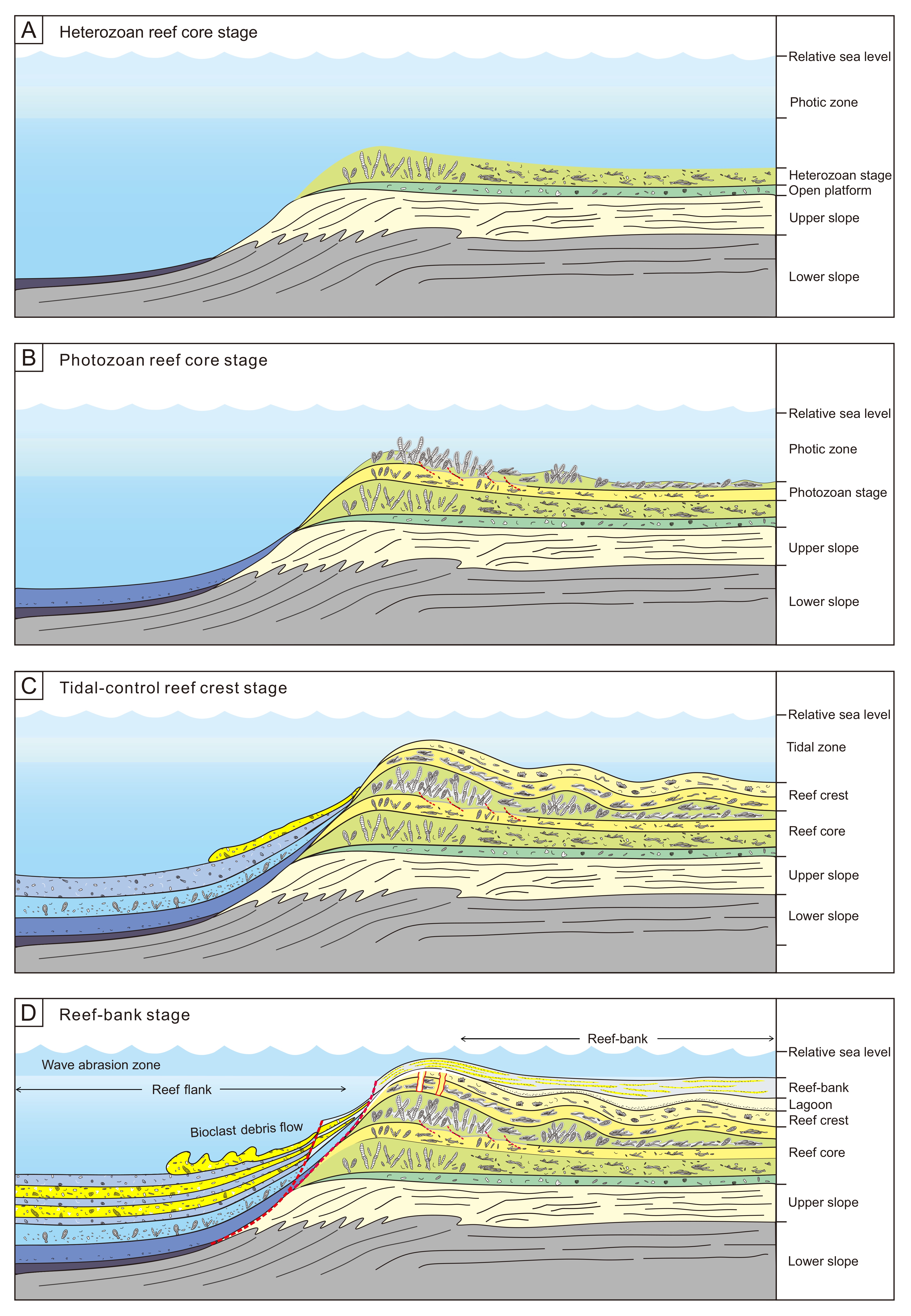Minerals | Free Full-Text | Depositional Architecture and Facies of a ...