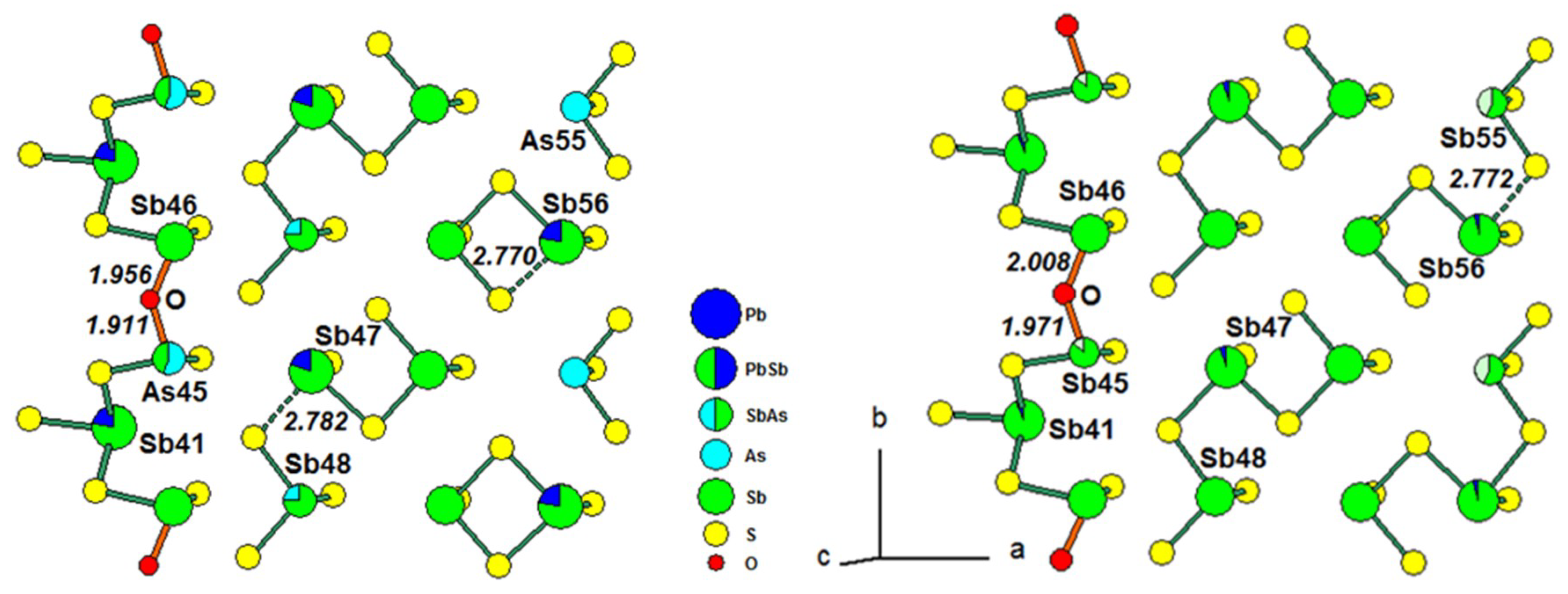 Minerals 08 00535 g005