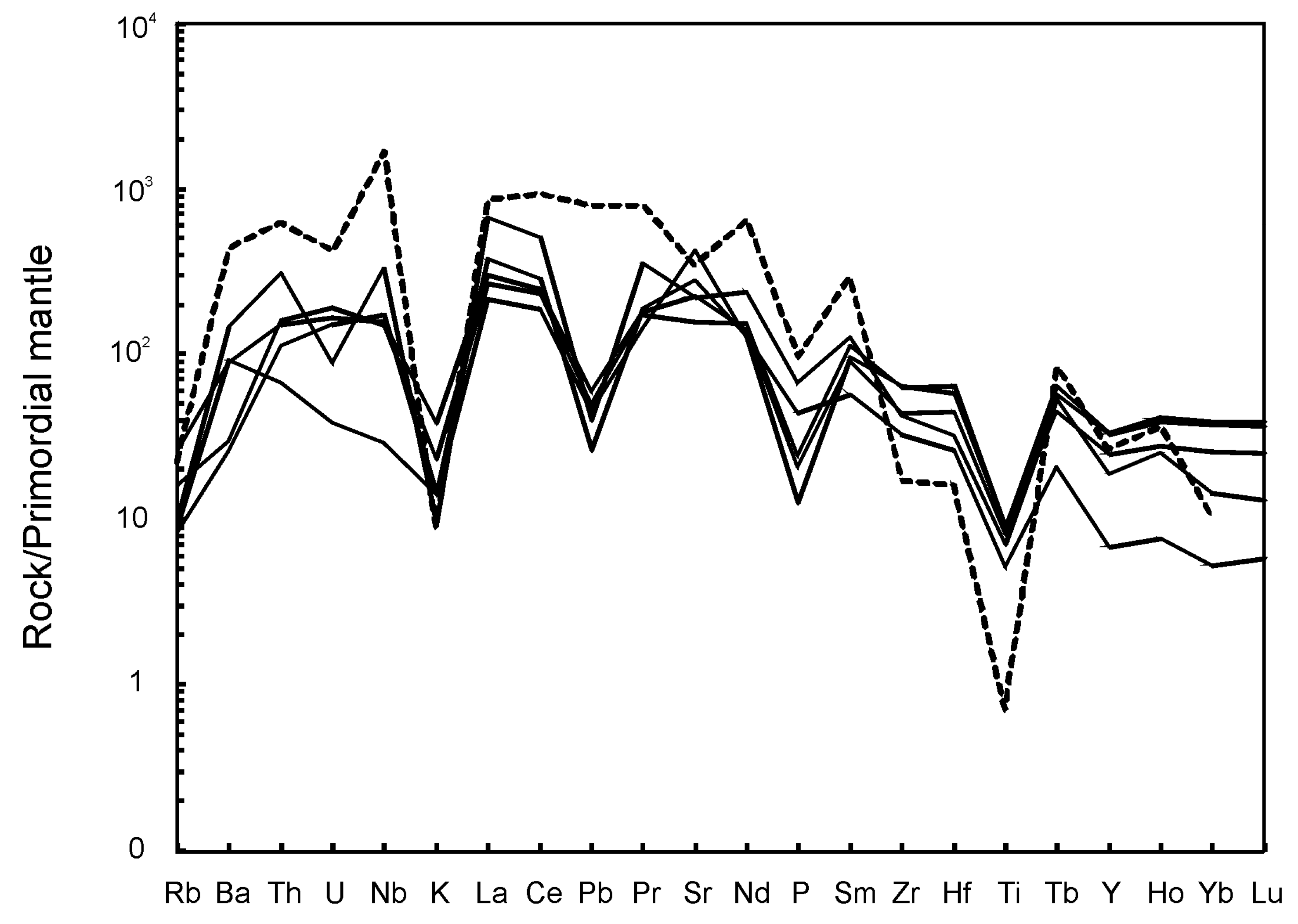 Minerals 08 00537 g005 Minerals 08 00537 g005