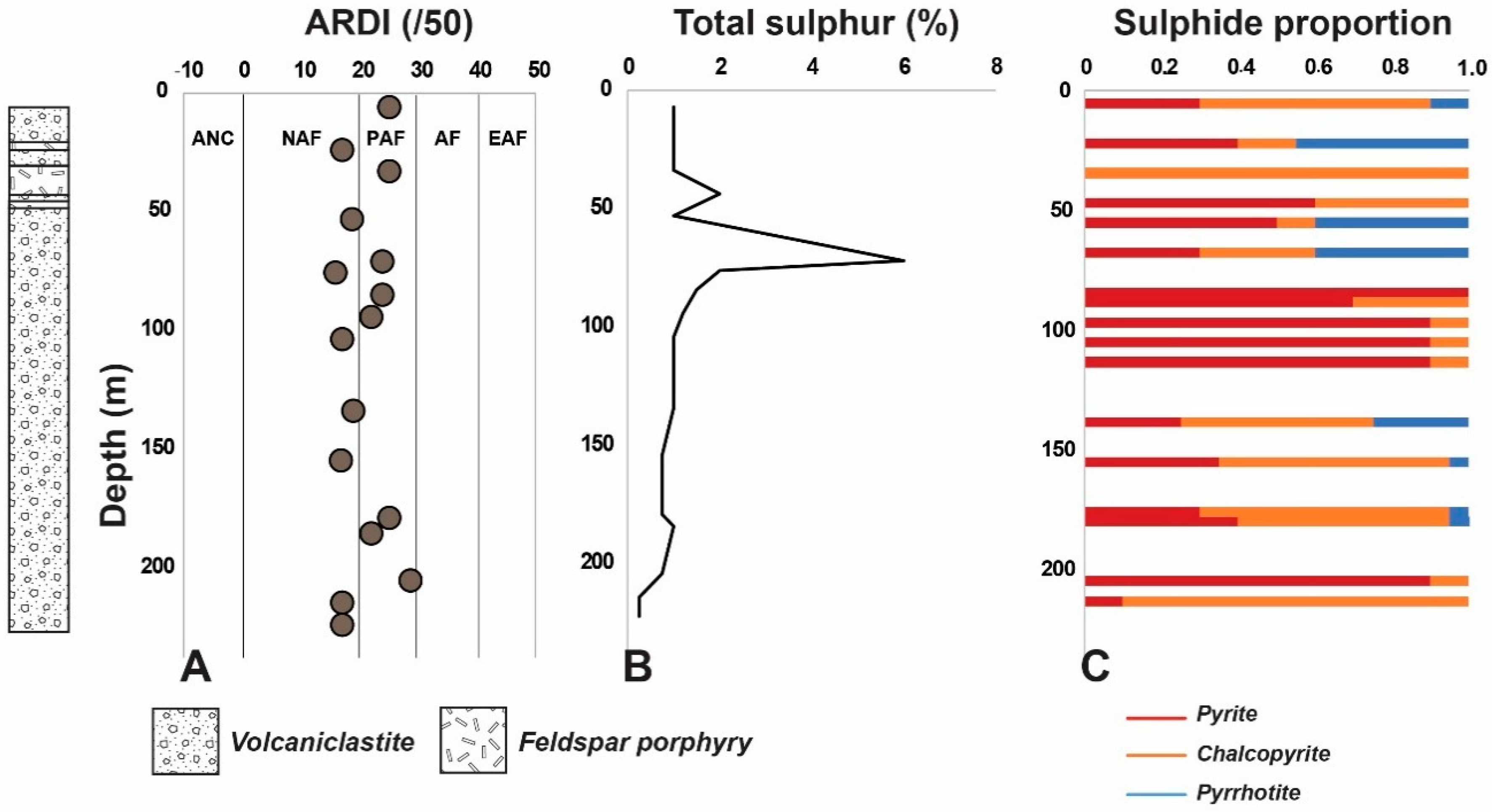 Minerals 08 00541 g001 Minerals 08 00541 g001