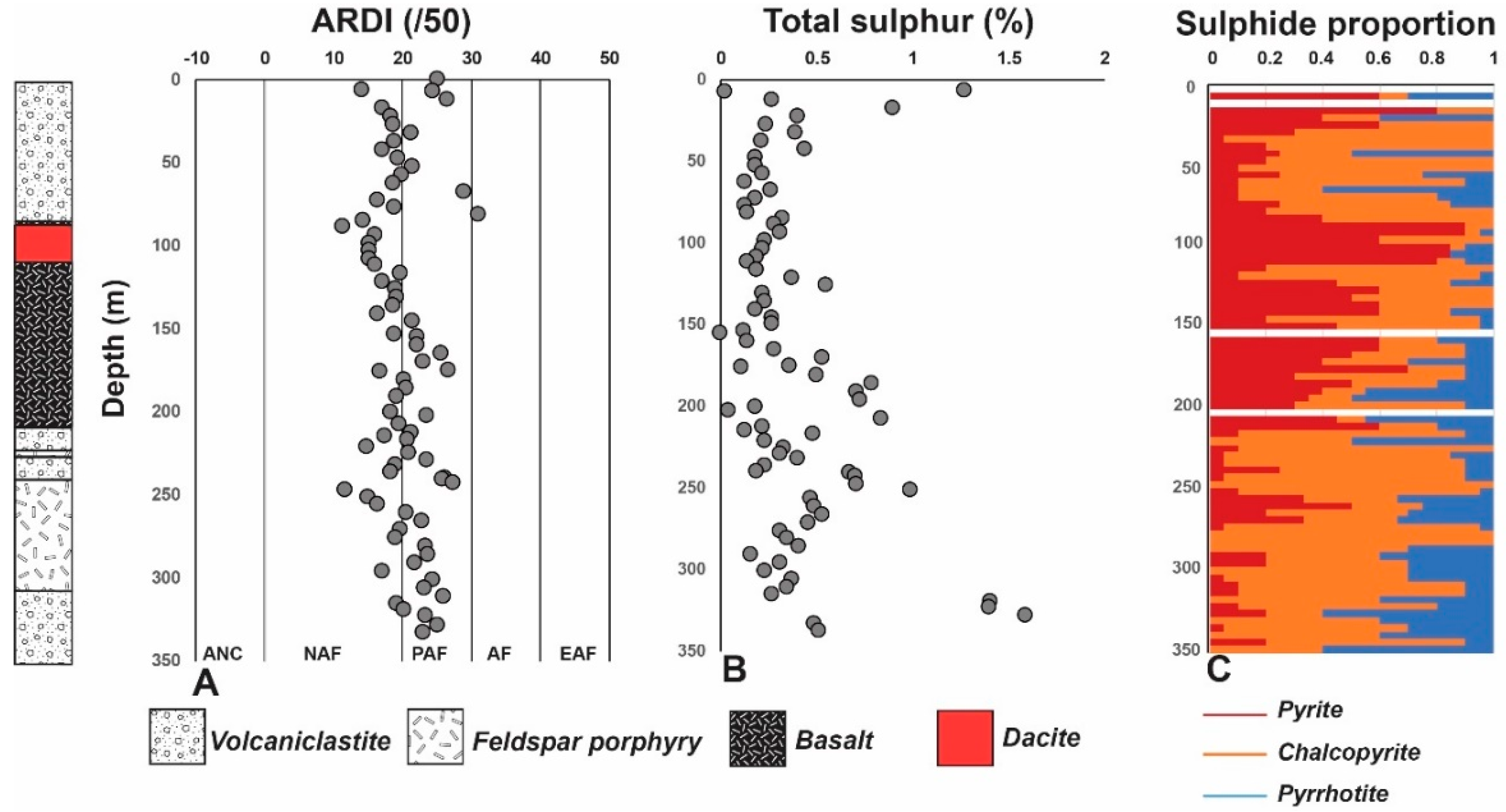 Minerals 08 00541 g003 Minerals 08 00541 g003