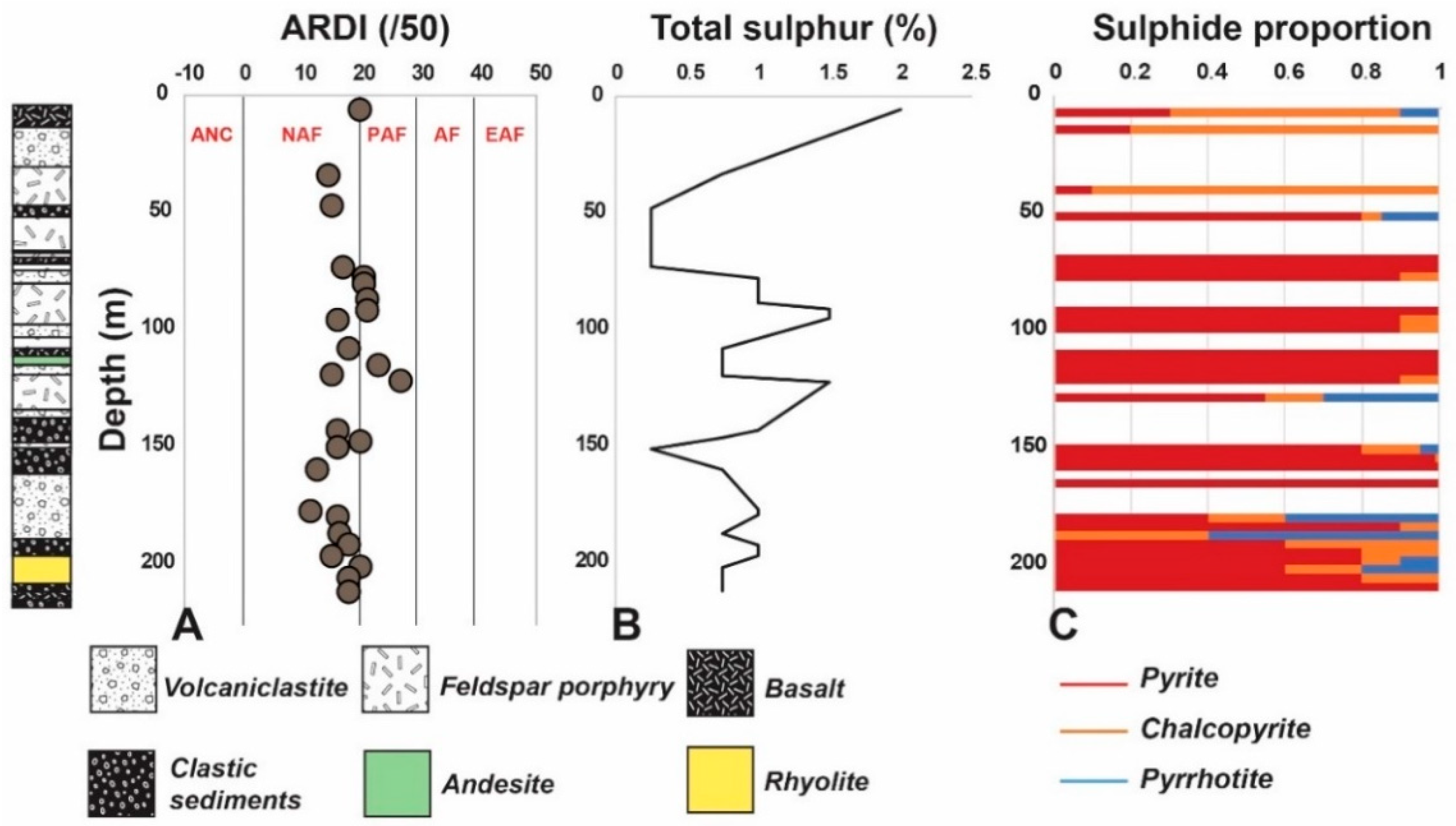 Minerals 08 00541 g004 Minerals 08 00541 g004