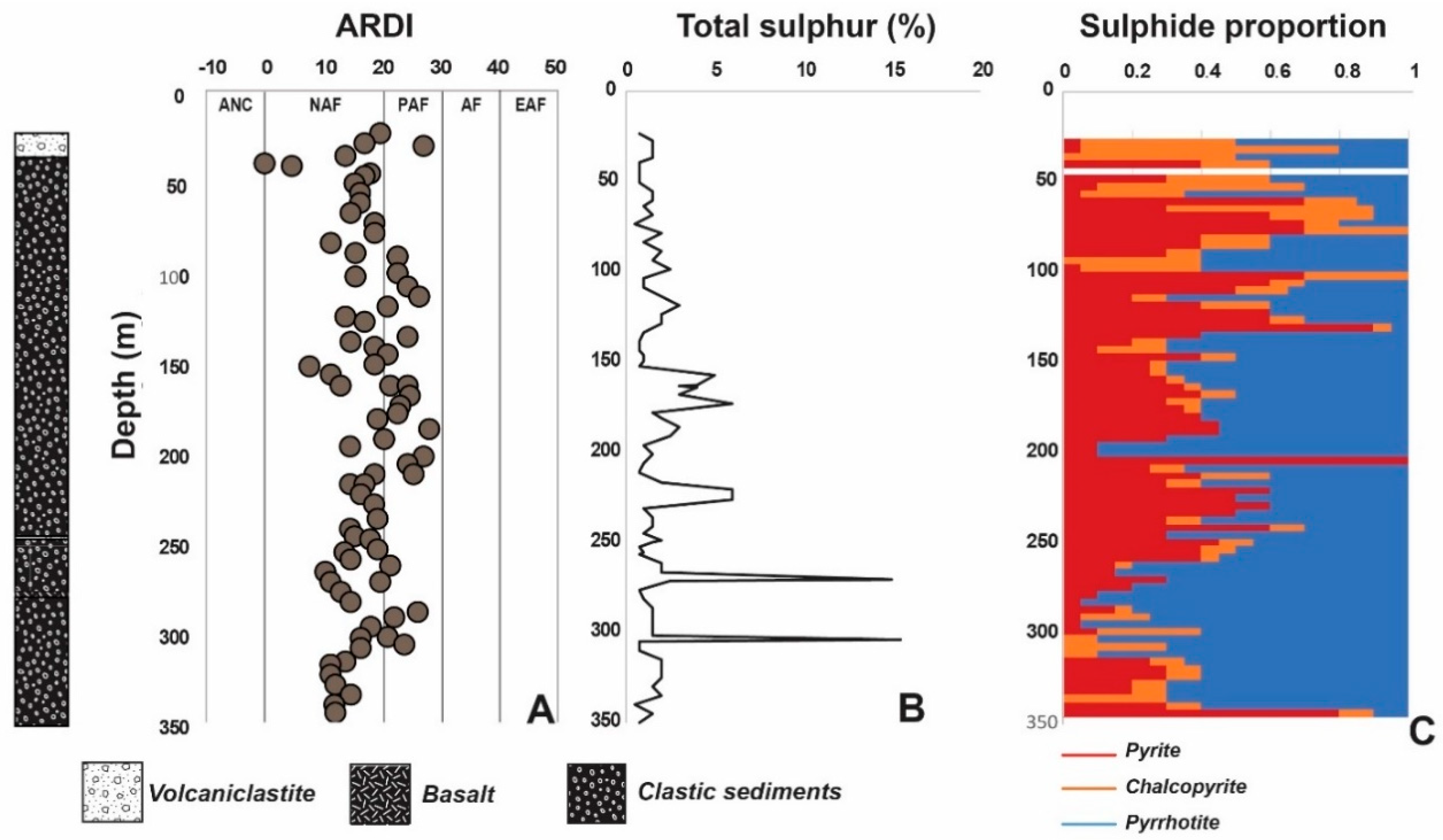 Minerals 08 00541 g005 Minerals 08 00541 g005