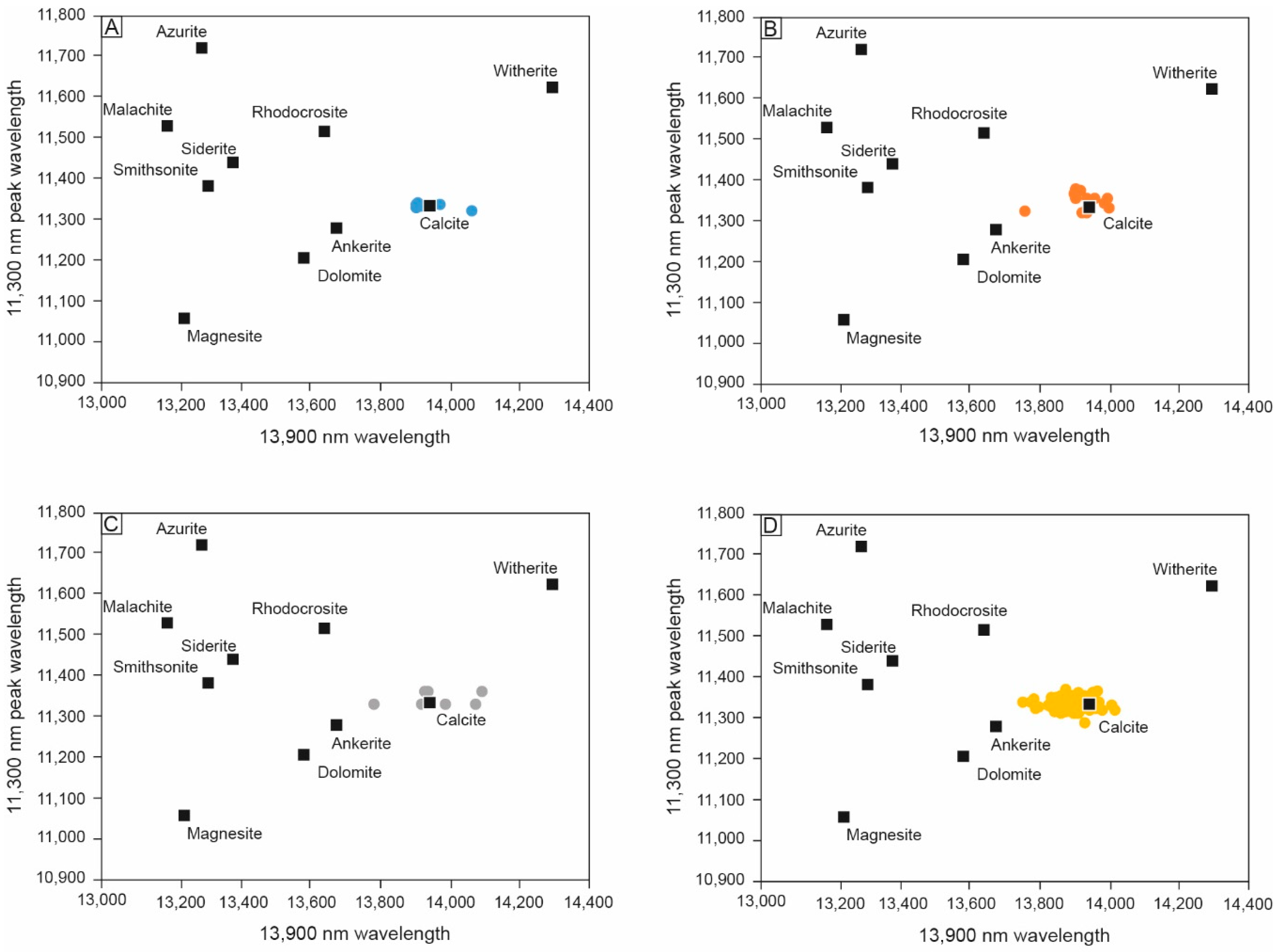 Minerals 08 00541 g006 Minerals 08 00541 g006