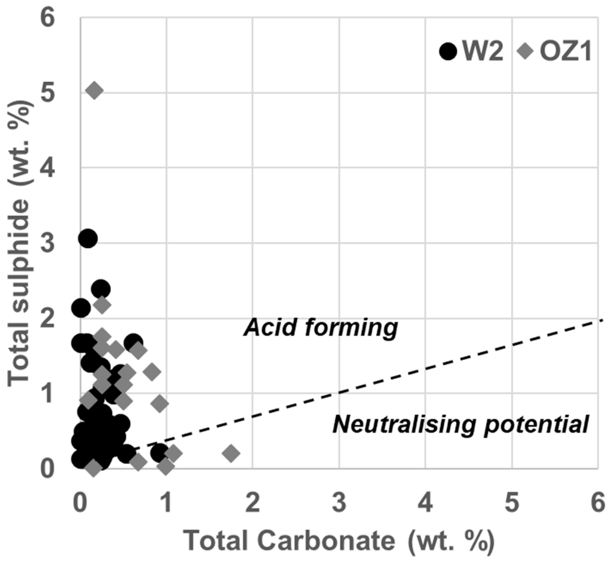 Minerals 08 00541 g008 Minerals 08 00541 g008