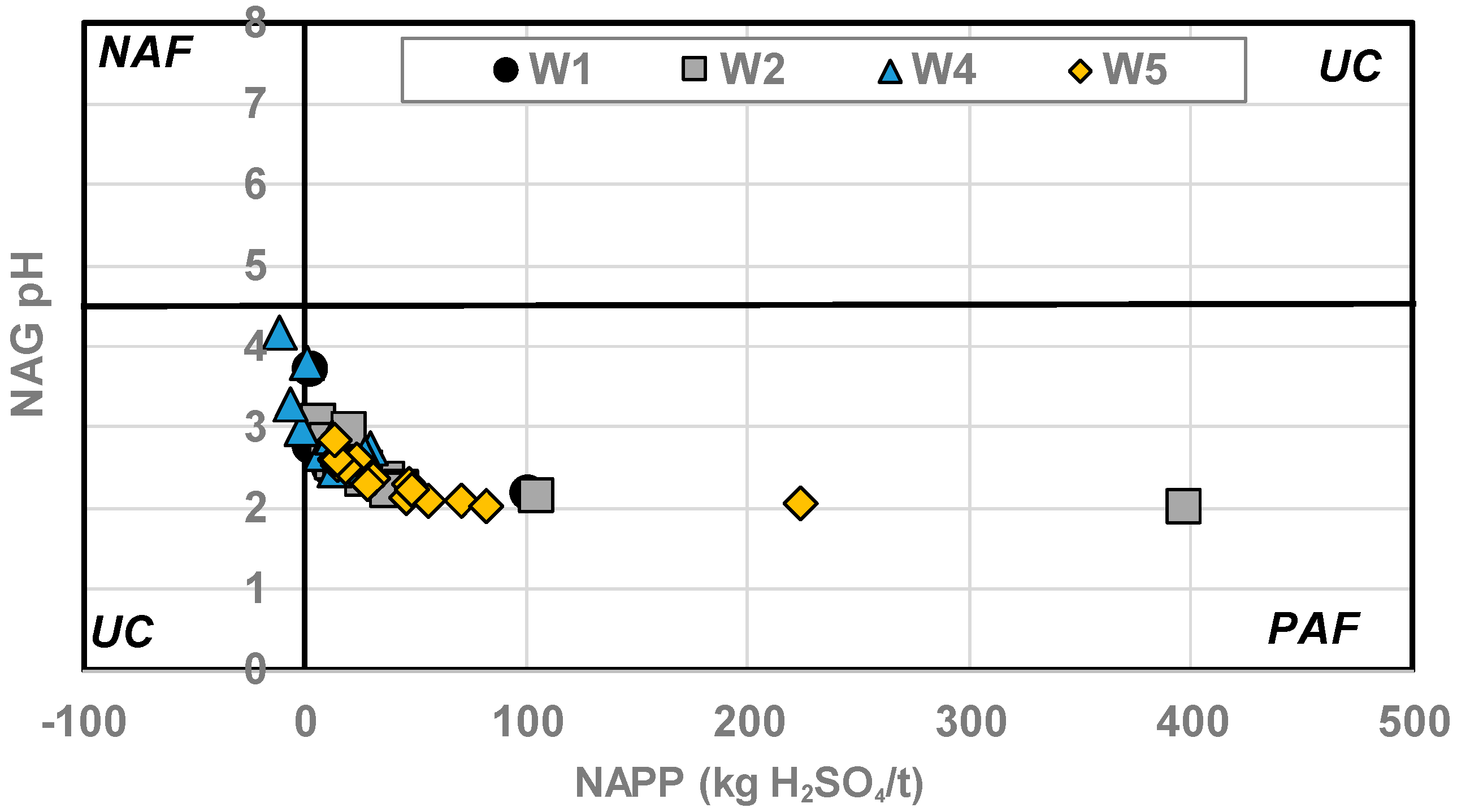 Minerals 08 00541 g010 Minerals 08 00541 g010