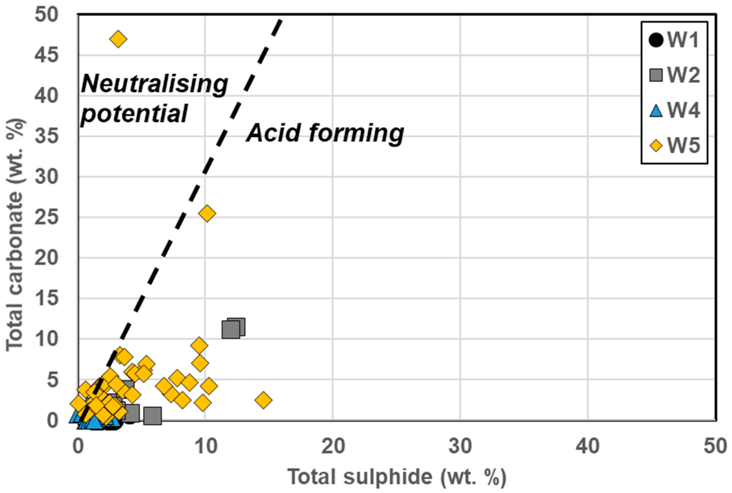 Minerals 08 00541 g011 Minerals 08 00541 g011