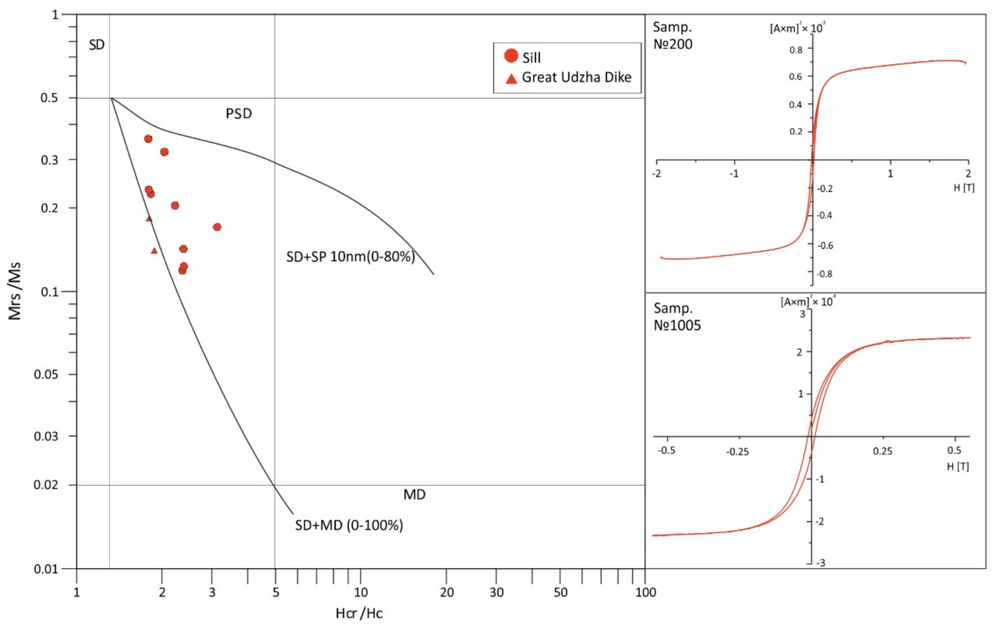 Minerals 08 00555 g007